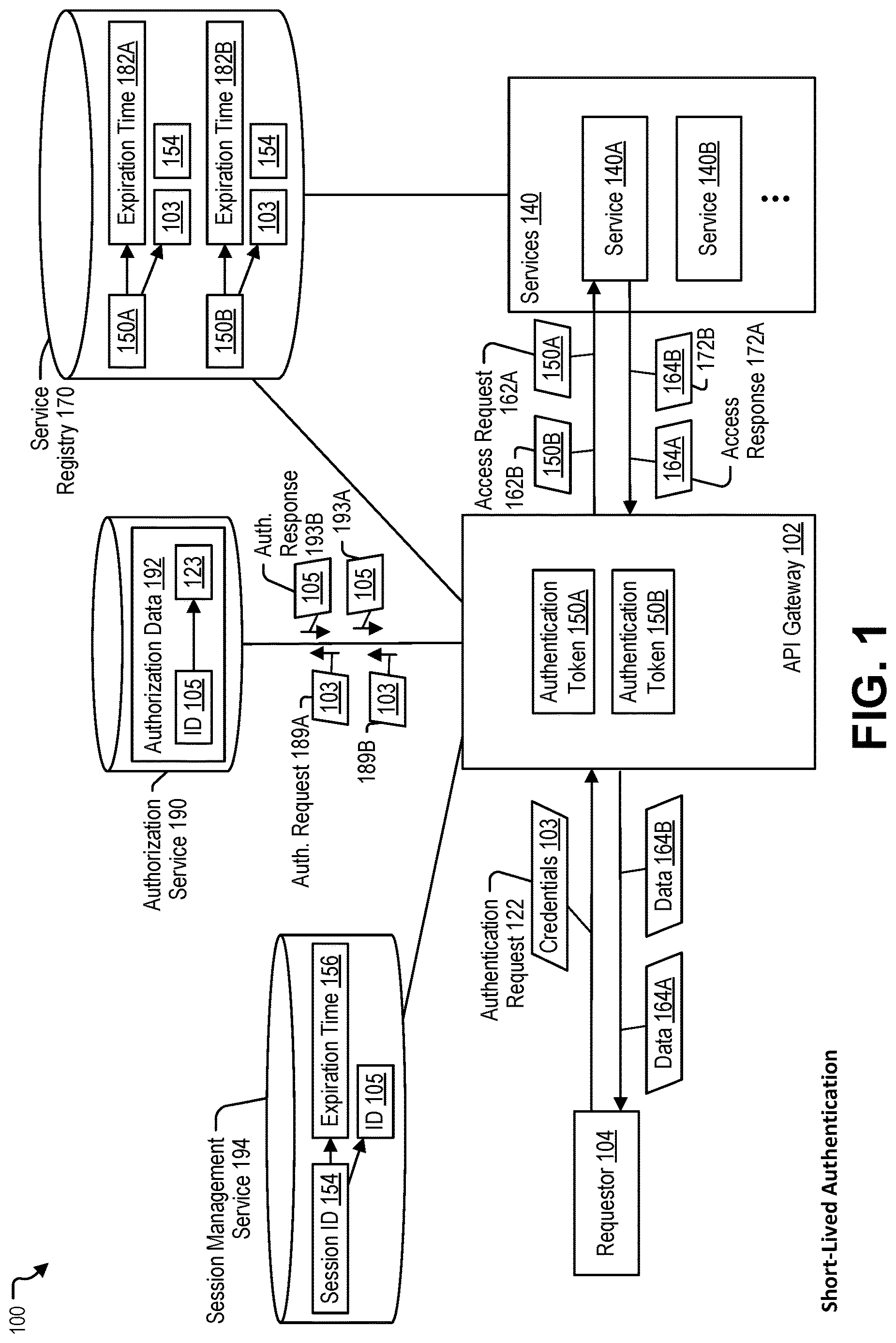 Patent US12621286 — Microservice applications with decentralized authorization enforcement in cloud platforms with multiple authentication ingress modes — Figure 1