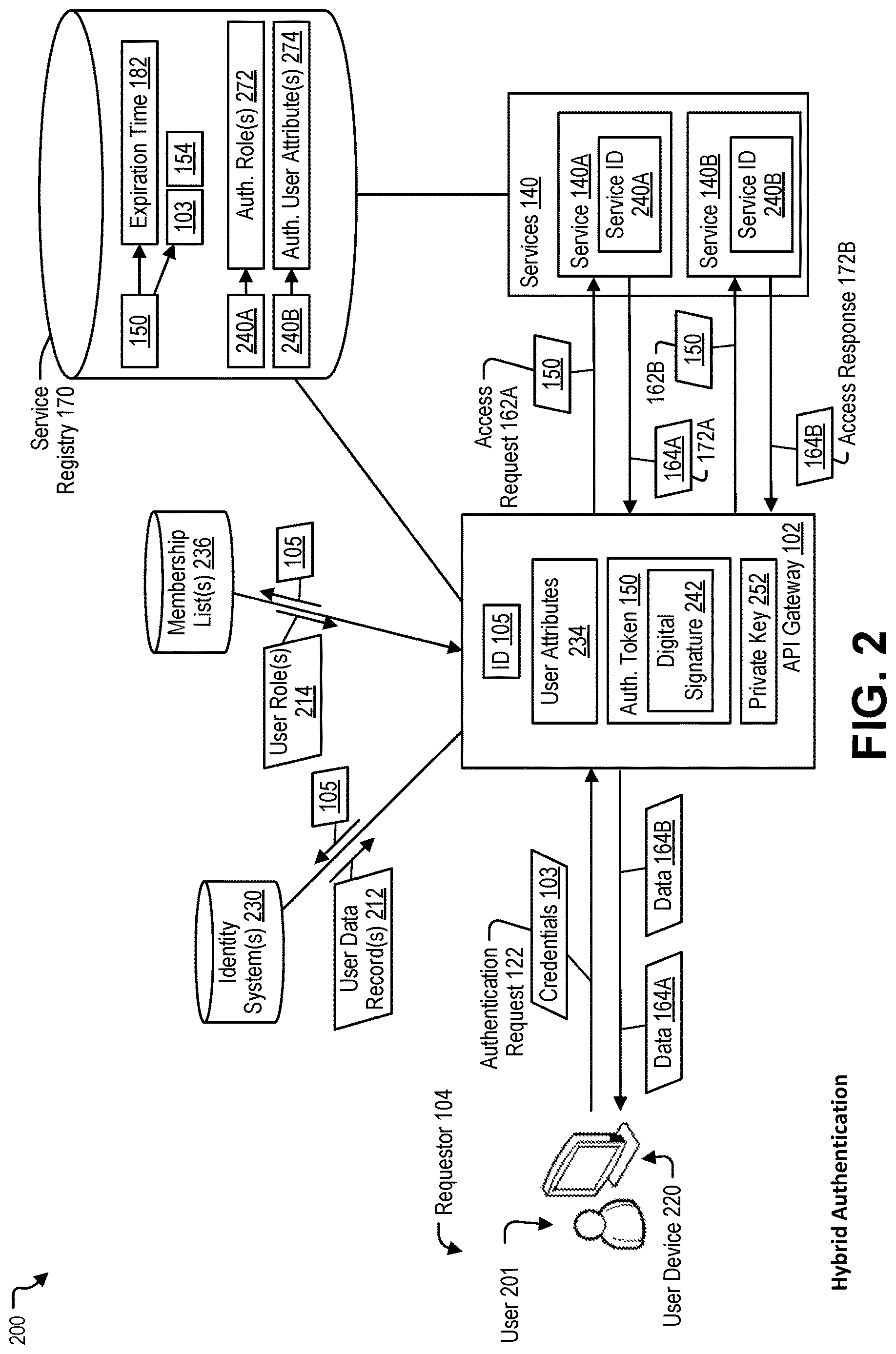 Patent US12621286 Figure 2 – Microservice applications with decentralized authorization enforcement in cloud platforms with multiple authentication ingress modes