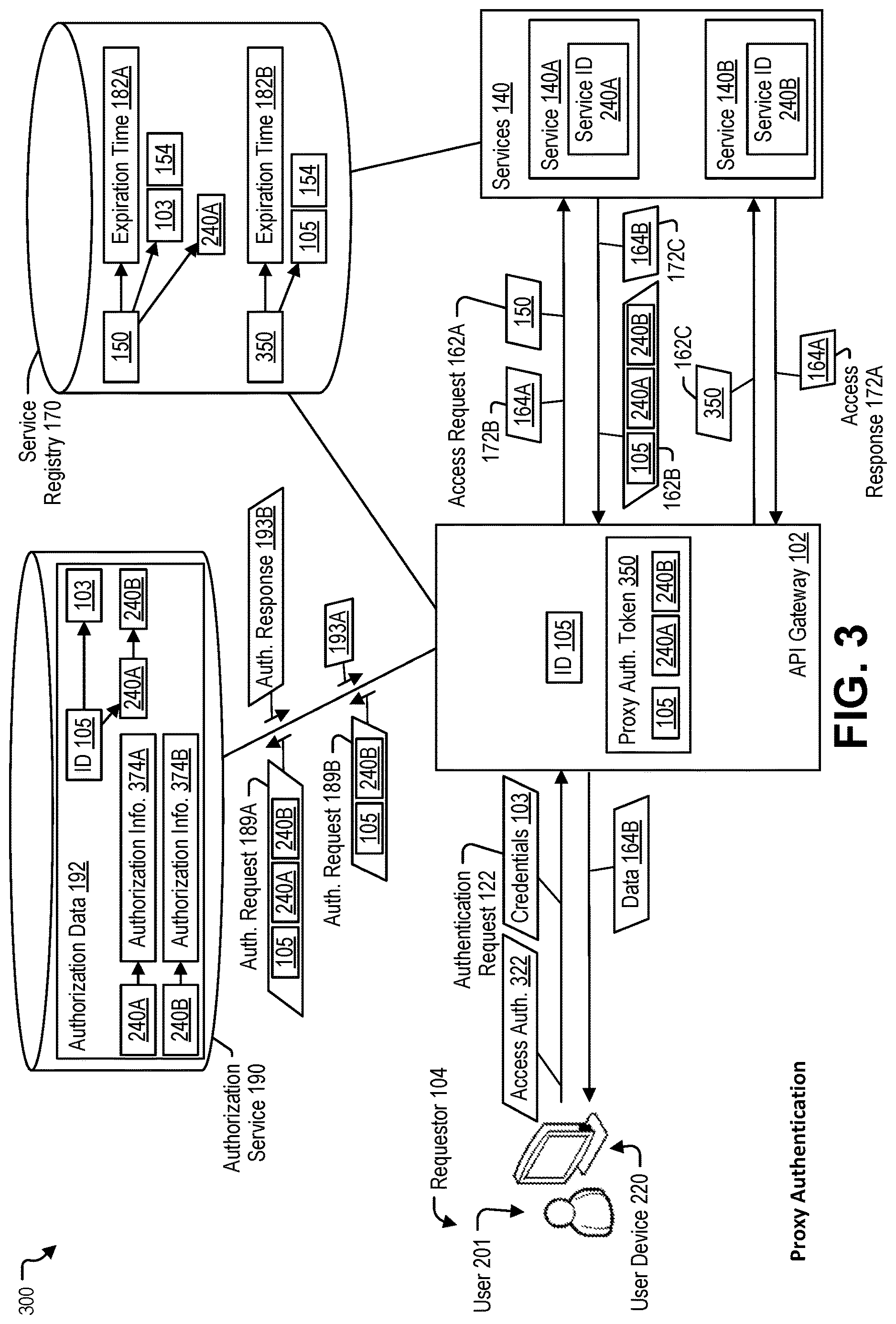 Patent US12621286 Figure 3 – Microservice applications with decentralized authorization enforcement in cloud platforms with multiple authentication ingress modes