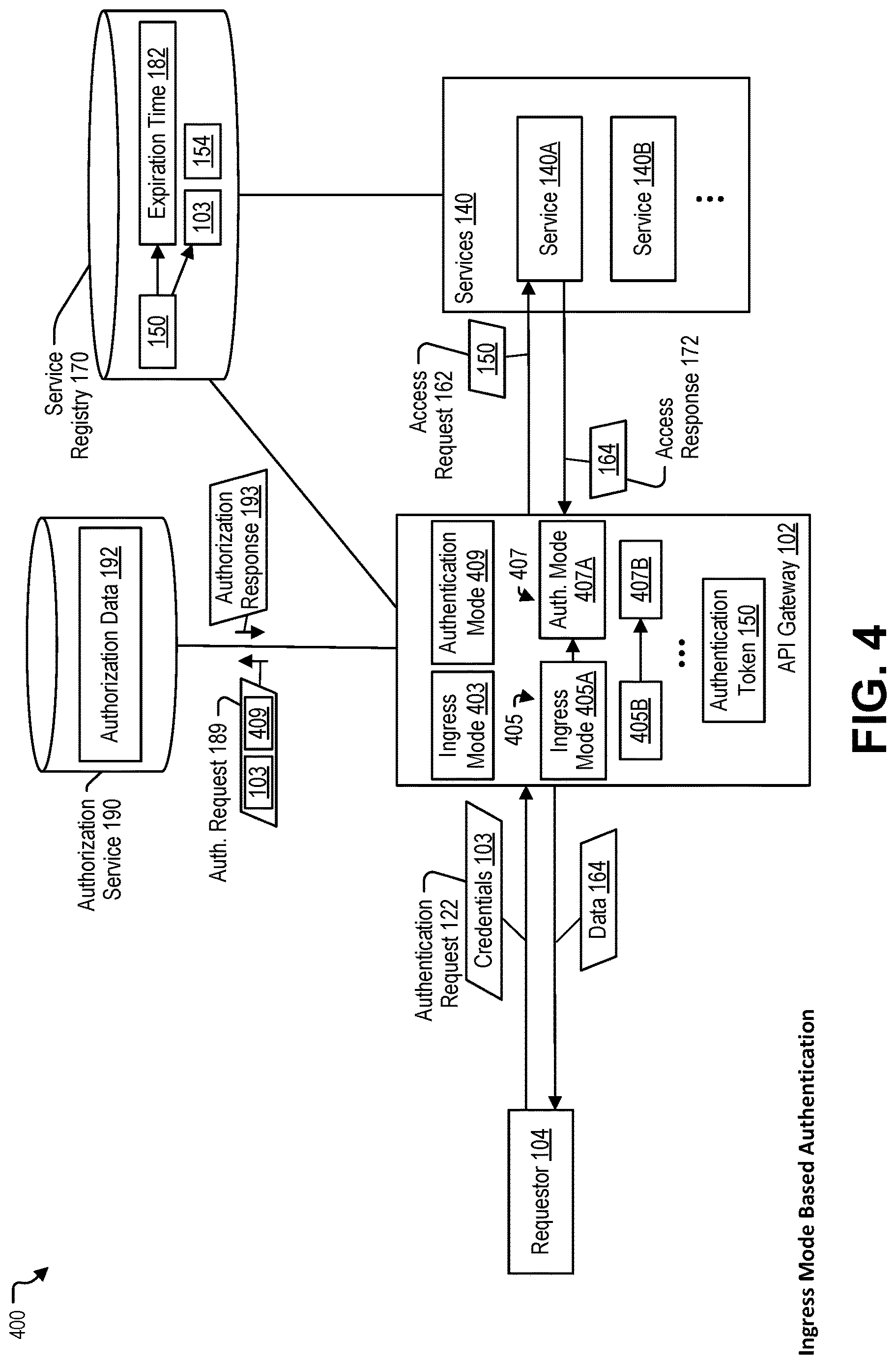 Patent US12621286 Figure 4 – Microservice applications with decentralized authorization enforcement in cloud platforms with multiple authentication ingress modes