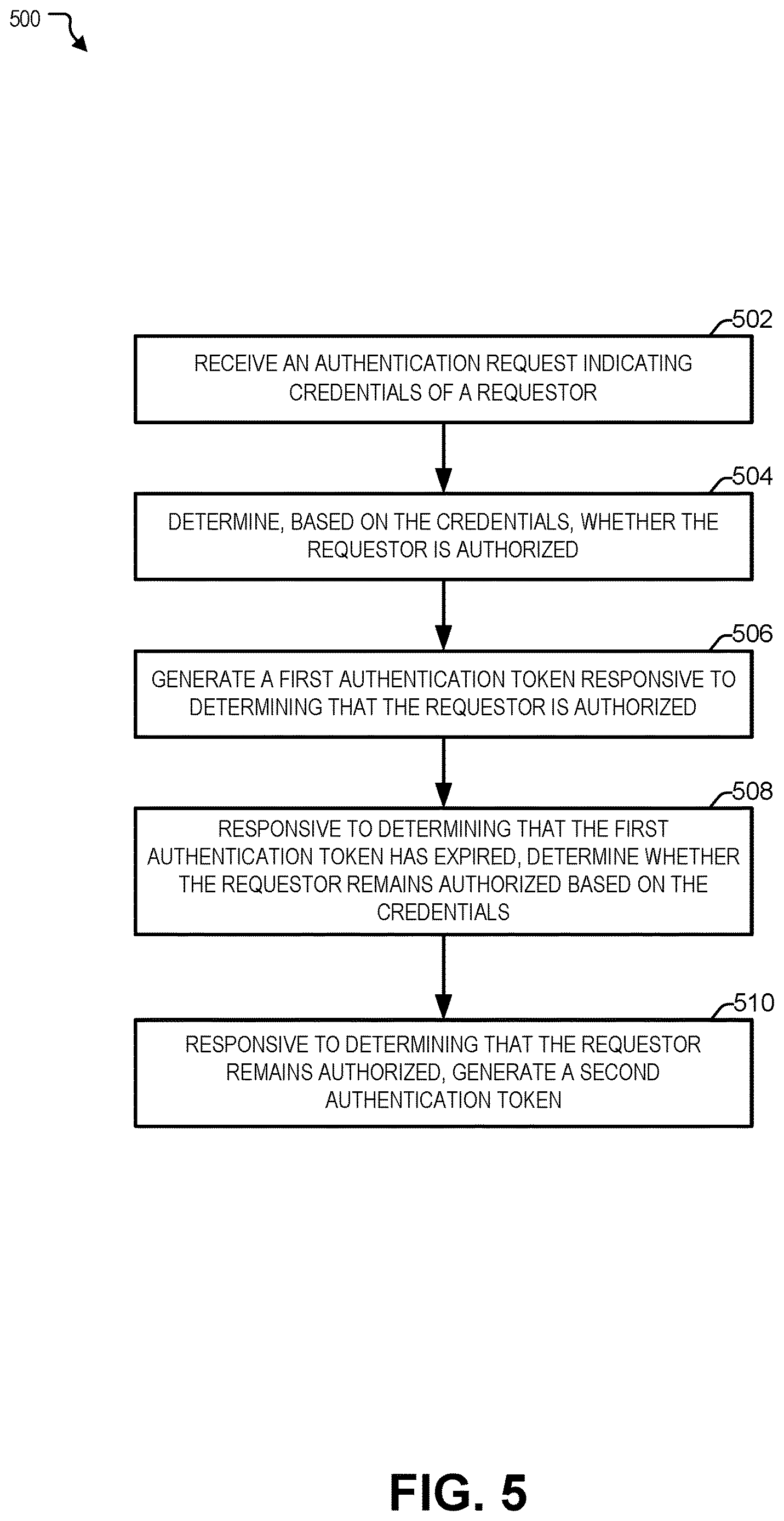 Patent US12621286 Figure 5 – Microservice applications with decentralized authorization enforcement in cloud platforms with multiple authentication ingress modes