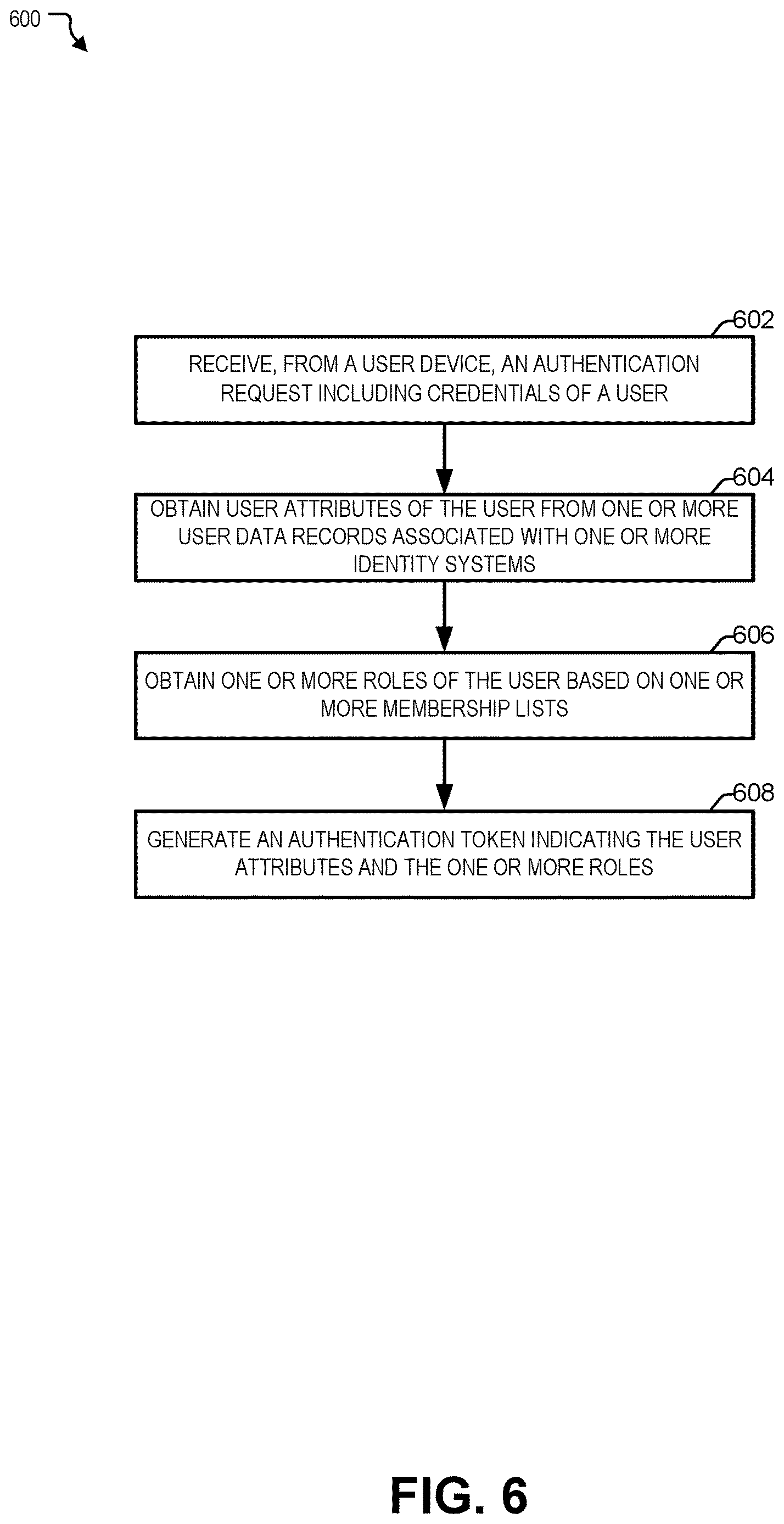 Patent US12621286 Figure 6 – Microservice applications with decentralized authorization enforcement in cloud platforms with multiple authentication ingress modes