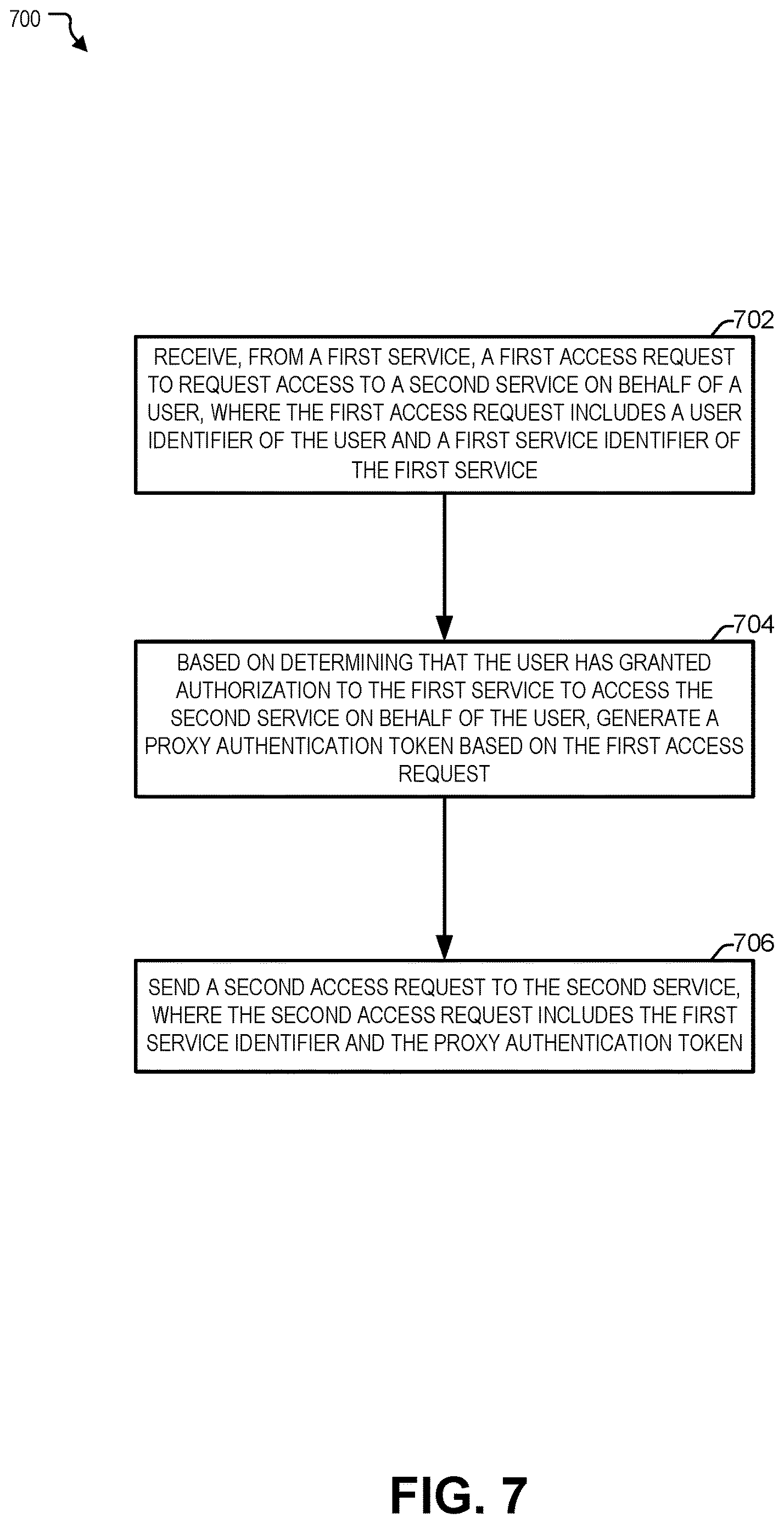 Patent US12621286 Figure 7 – Microservice applications with decentralized authorization enforcement in cloud platforms with multiple authentication ingress modes