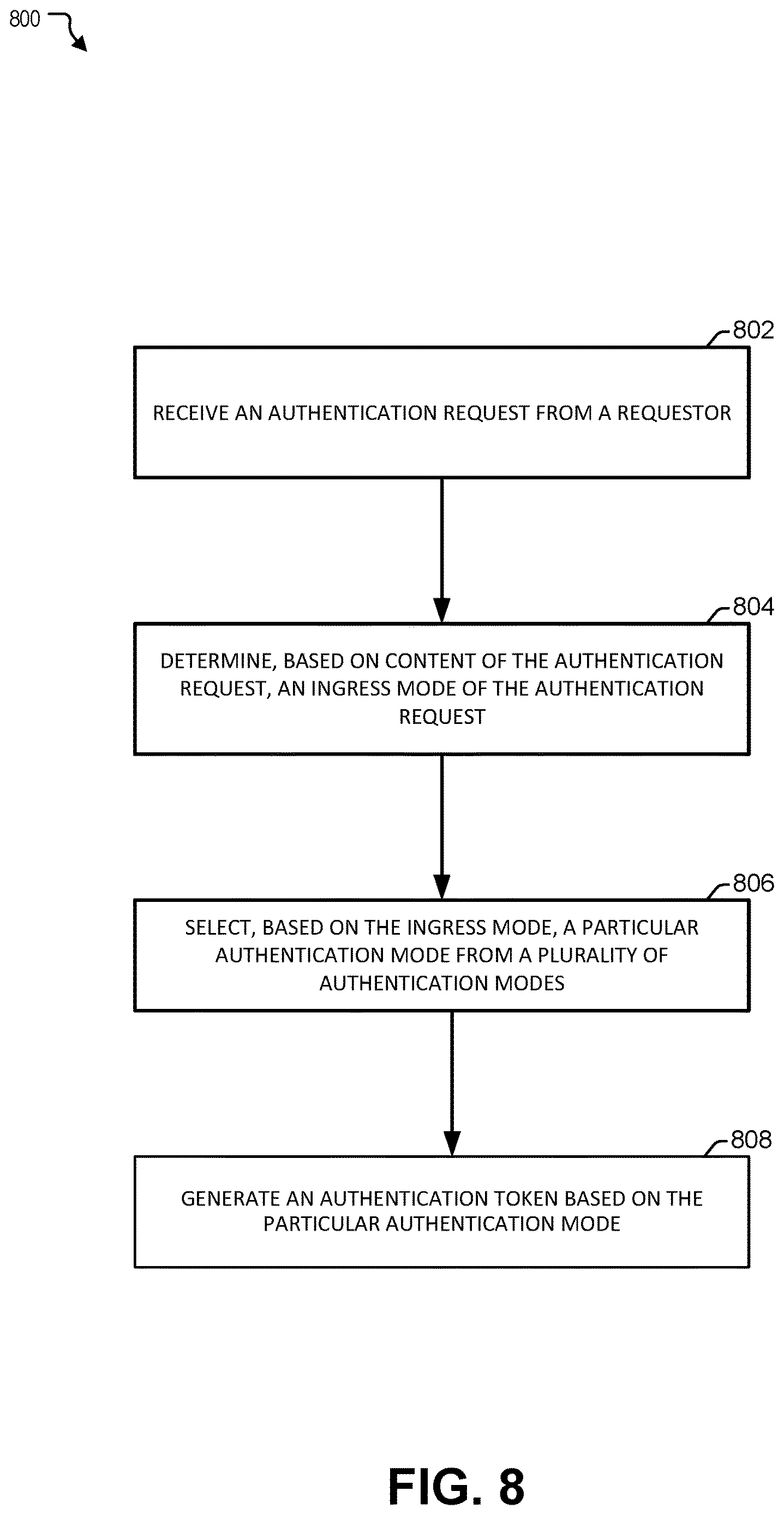 Patent US12621286 Figure 8 – Microservice applications with decentralized authorization enforcement in cloud platforms with multiple authentication ingress modes