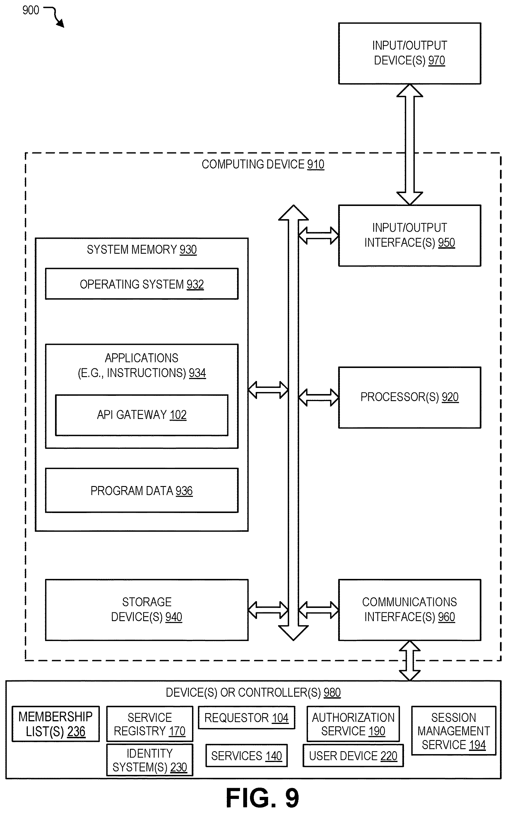 Patent US12621286 Figure 9 – Microservice applications with decentralized authorization enforcement in cloud platforms with multiple authentication ingress modes