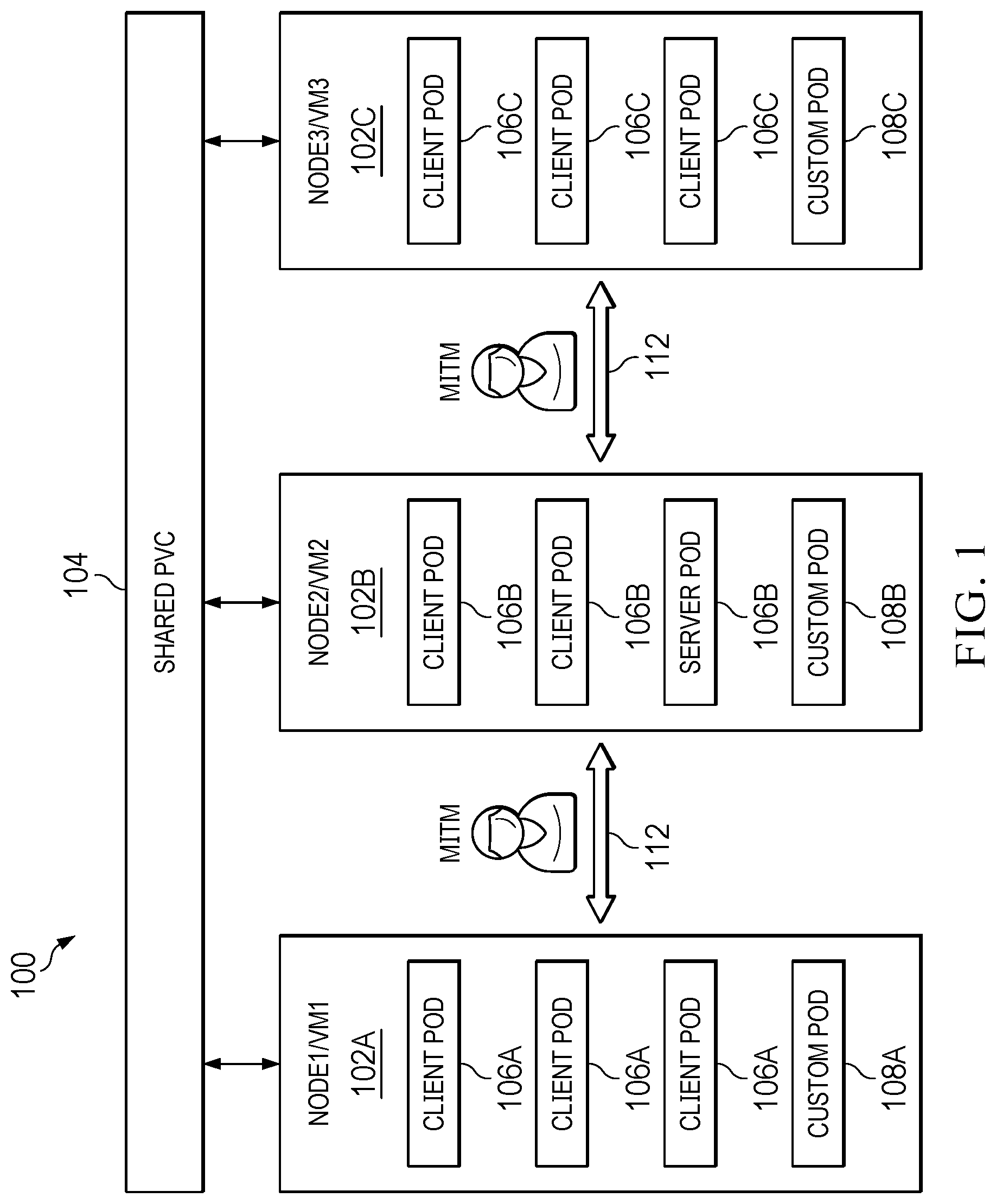 Patent US12621287 Figure 1 – Trusted and secured client-server model in Kubernetes cluster pods
