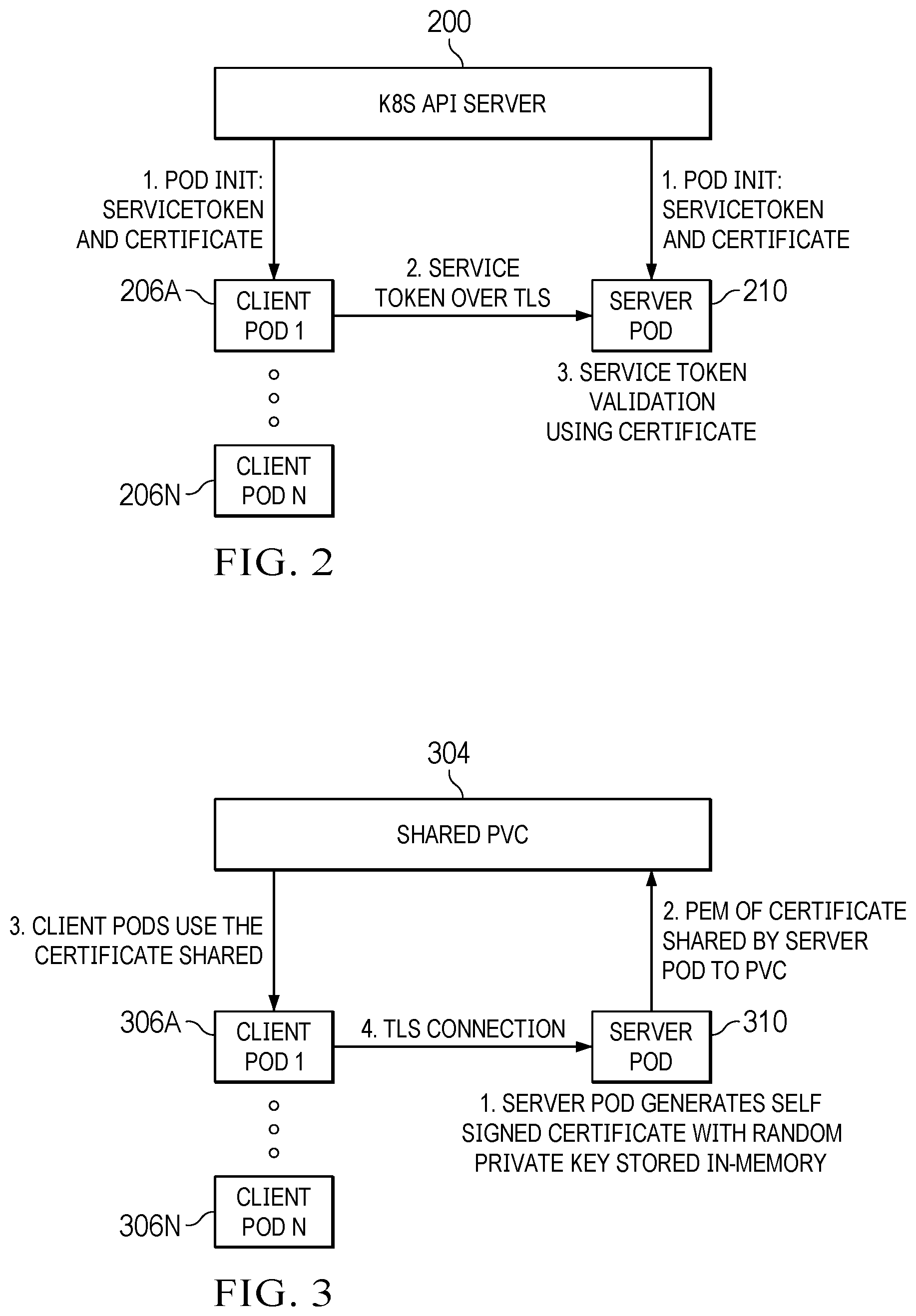 Patent US12621287 Figure 2 – Trusted and secured client-server model in Kubernetes cluster pods