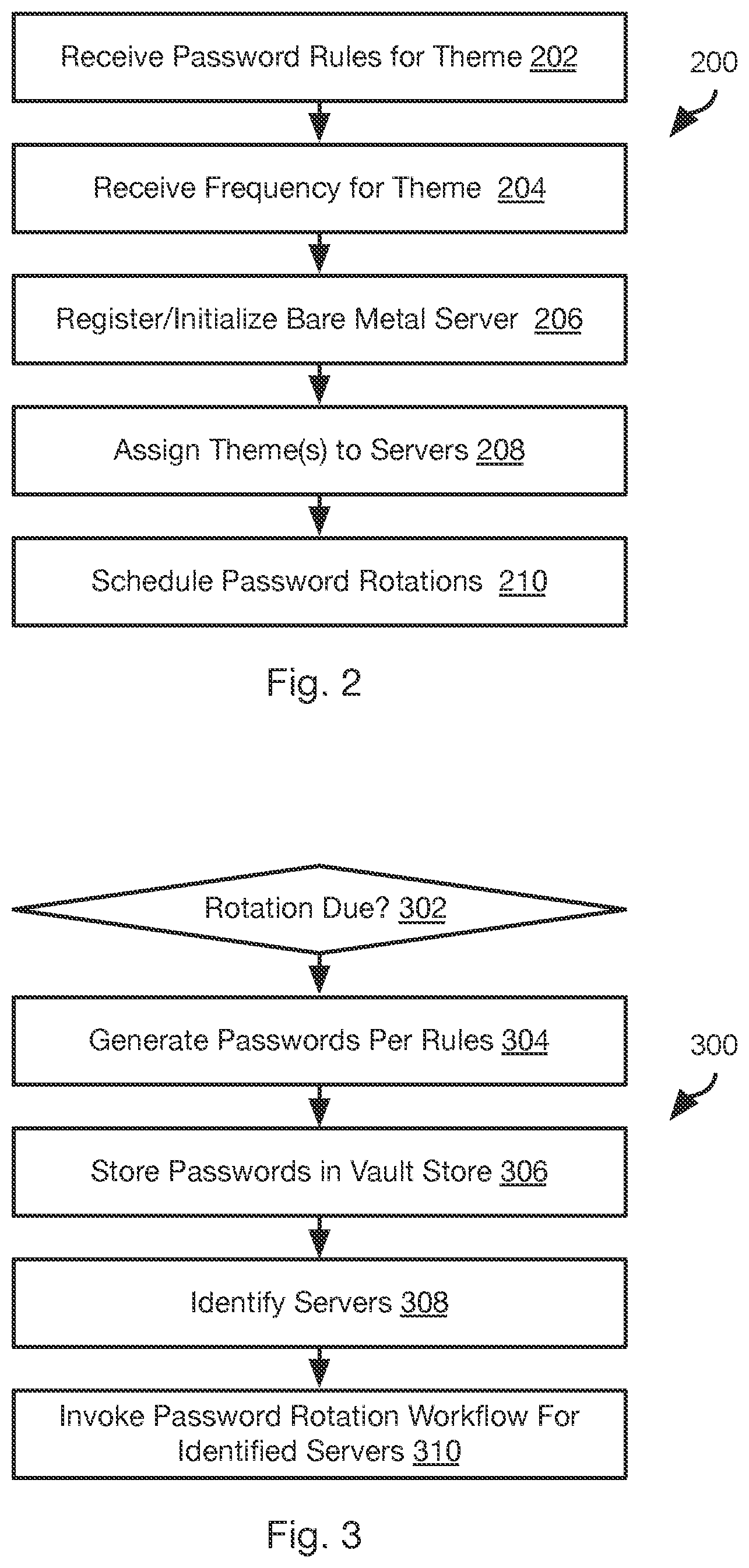 Patent US12621288 Figure 2 – Agentless password rotation for baremetal servers
