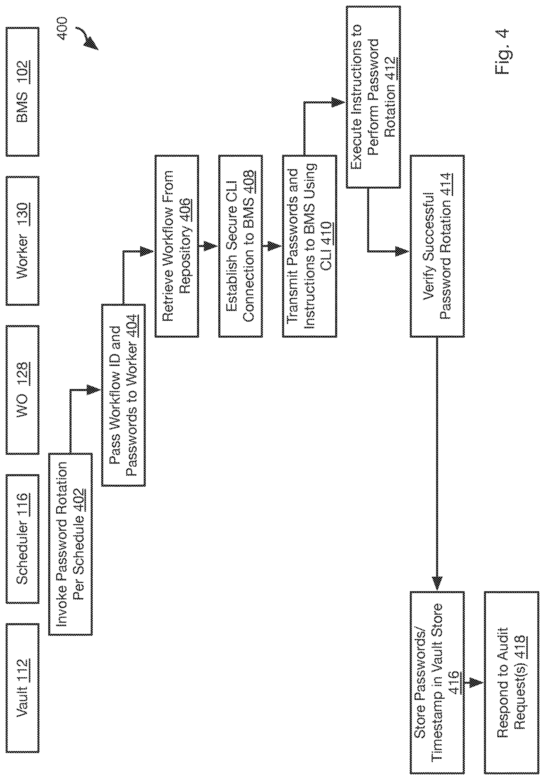 Patent US12621288 Figure 3 – Agentless password rotation for baremetal servers