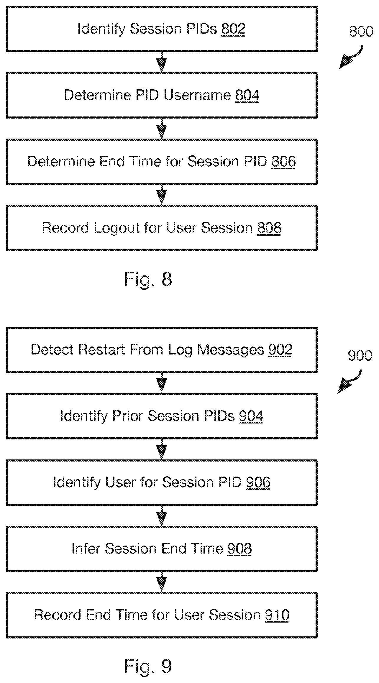 Patent US12621288 Figure 6 – Agentless password rotation for baremetal servers