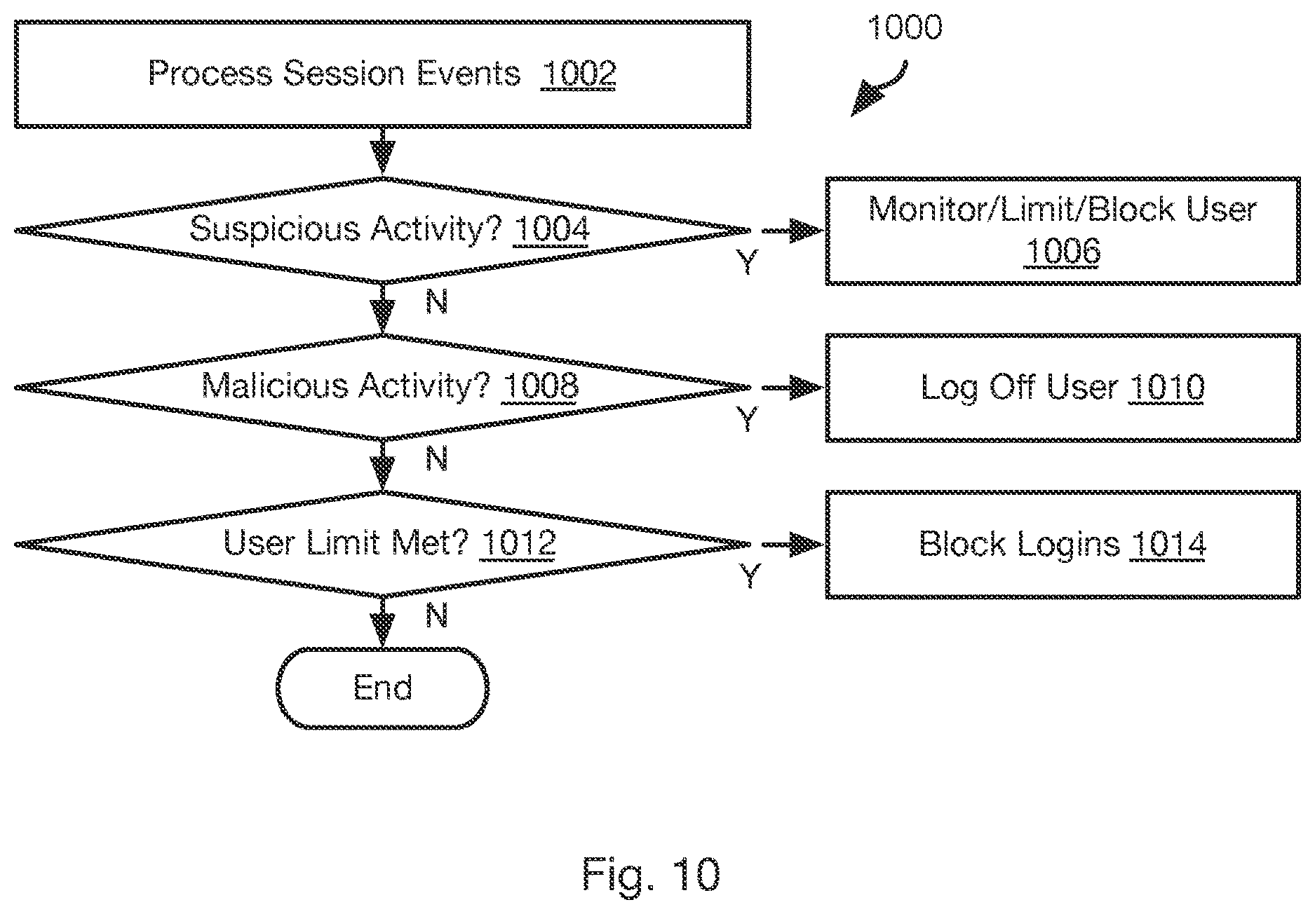 Patent US12621288 Figure 7 – Agentless password rotation for baremetal servers