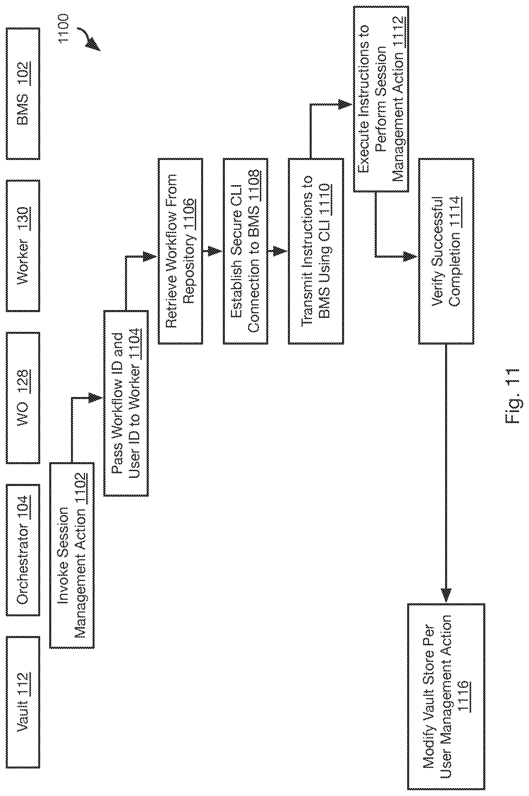 Patent US12621288 Figure 8 – Agentless password rotation for baremetal servers
