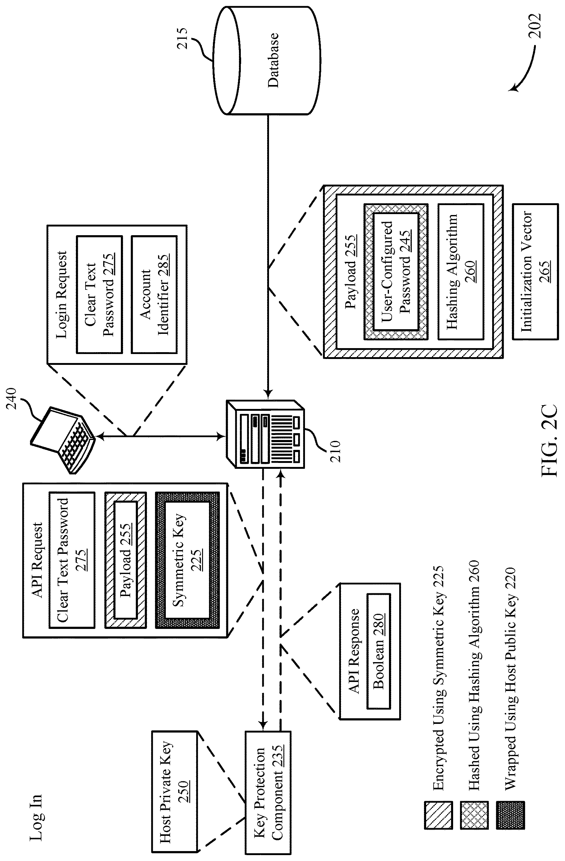 Patent US12621289 Figure 4 – Hardware-backed password security for cloud systems