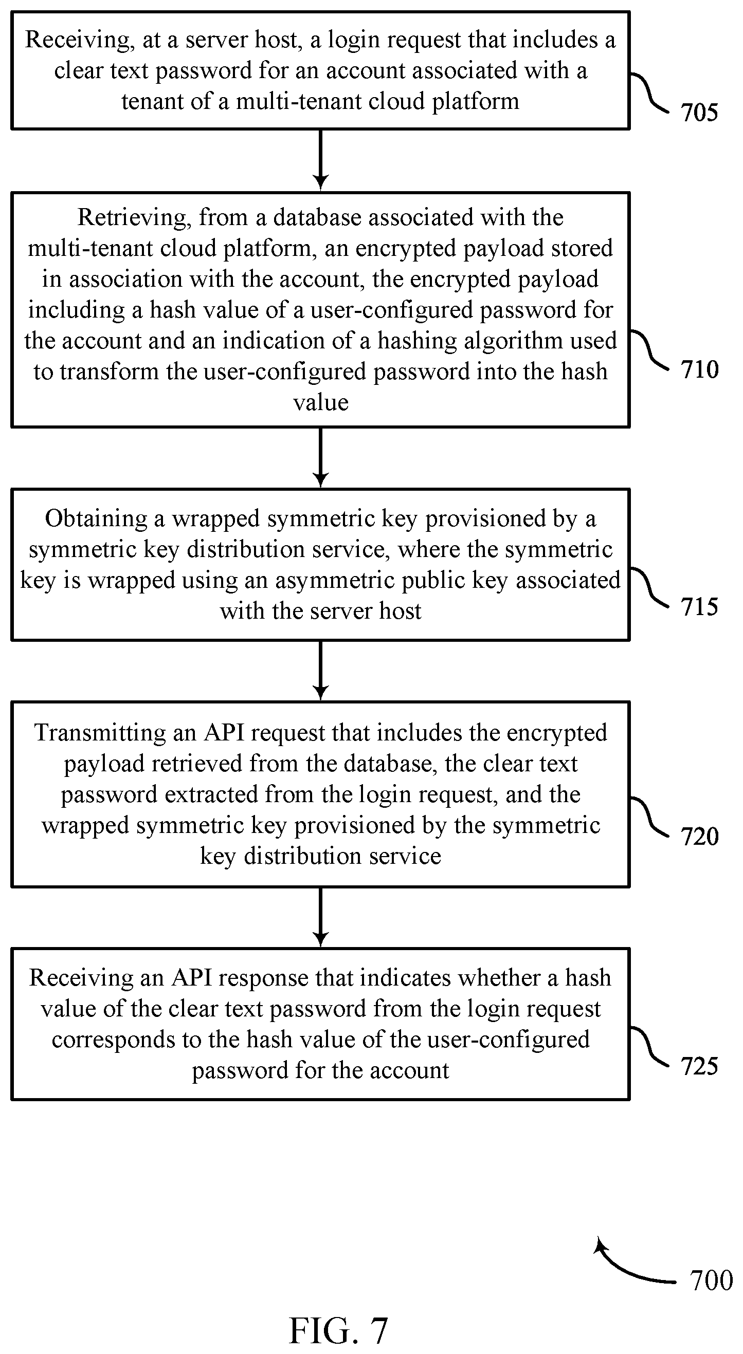 Patent US12621289 Figure 11 – Hardware-backed password security for cloud systems