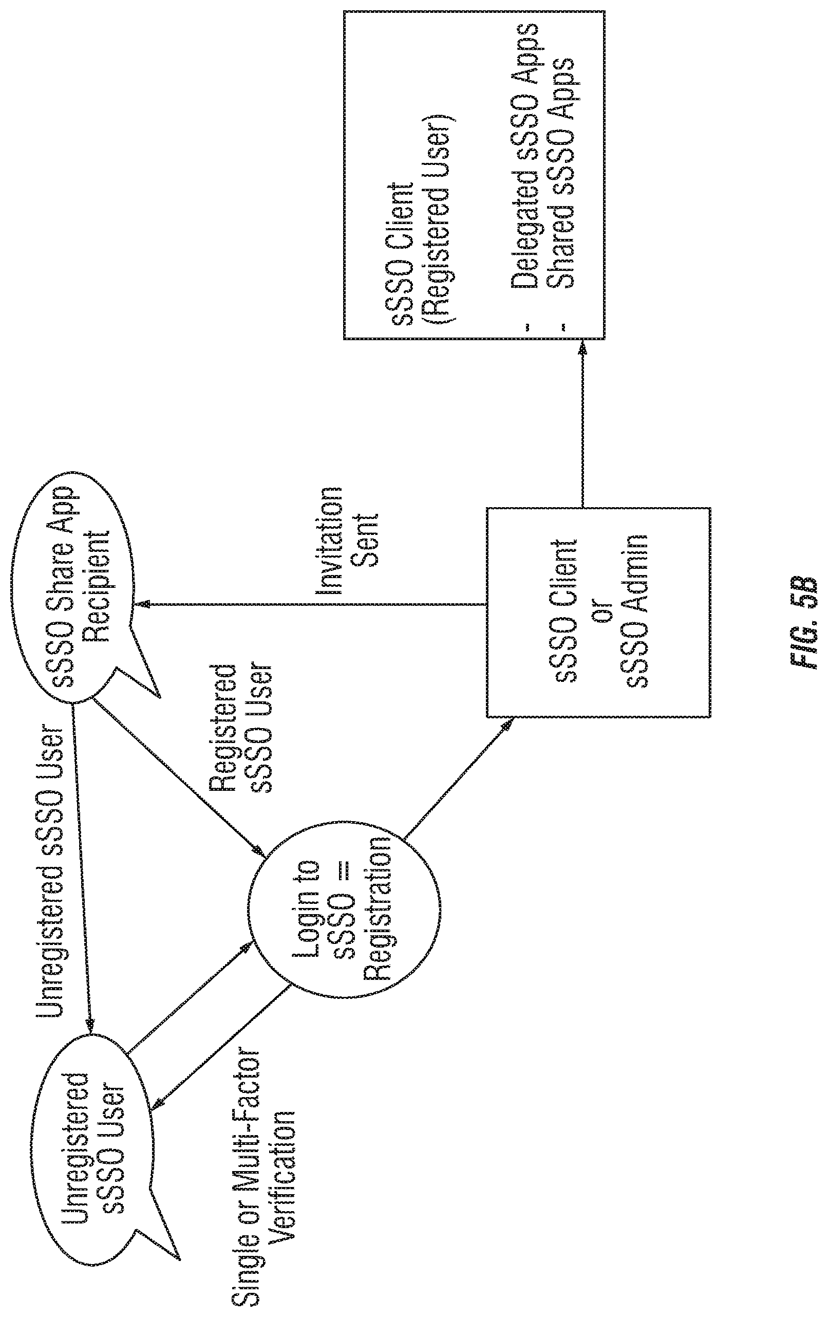 Patent US12621291 Figure 6 – Method and apparatus for an identity assurance score with ties to an ID-less and password-less authentication system