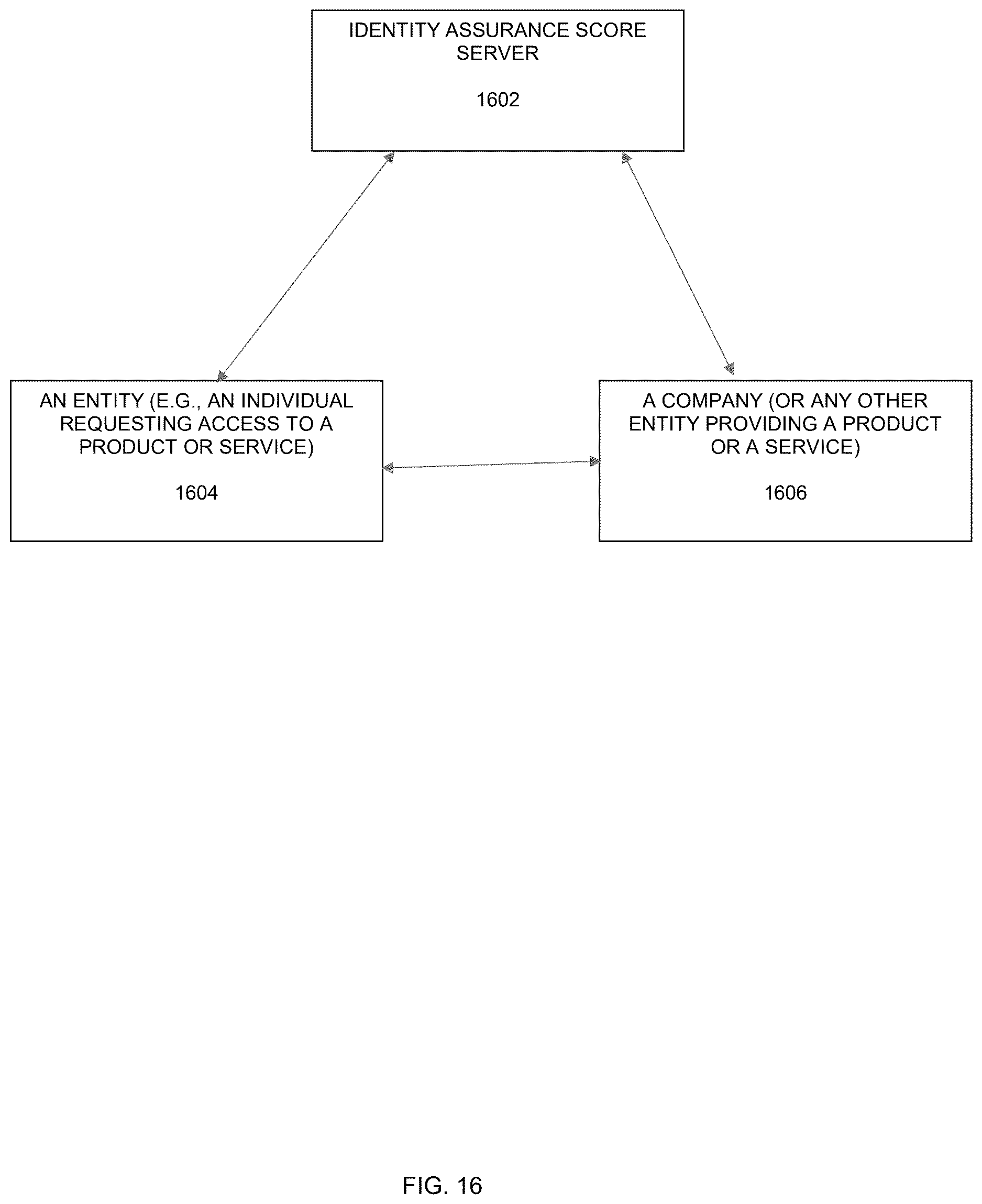Patent US12621291 Figure 15 – Method and apparatus for an identity assurance score with ties to an ID-less and password-less authentication system