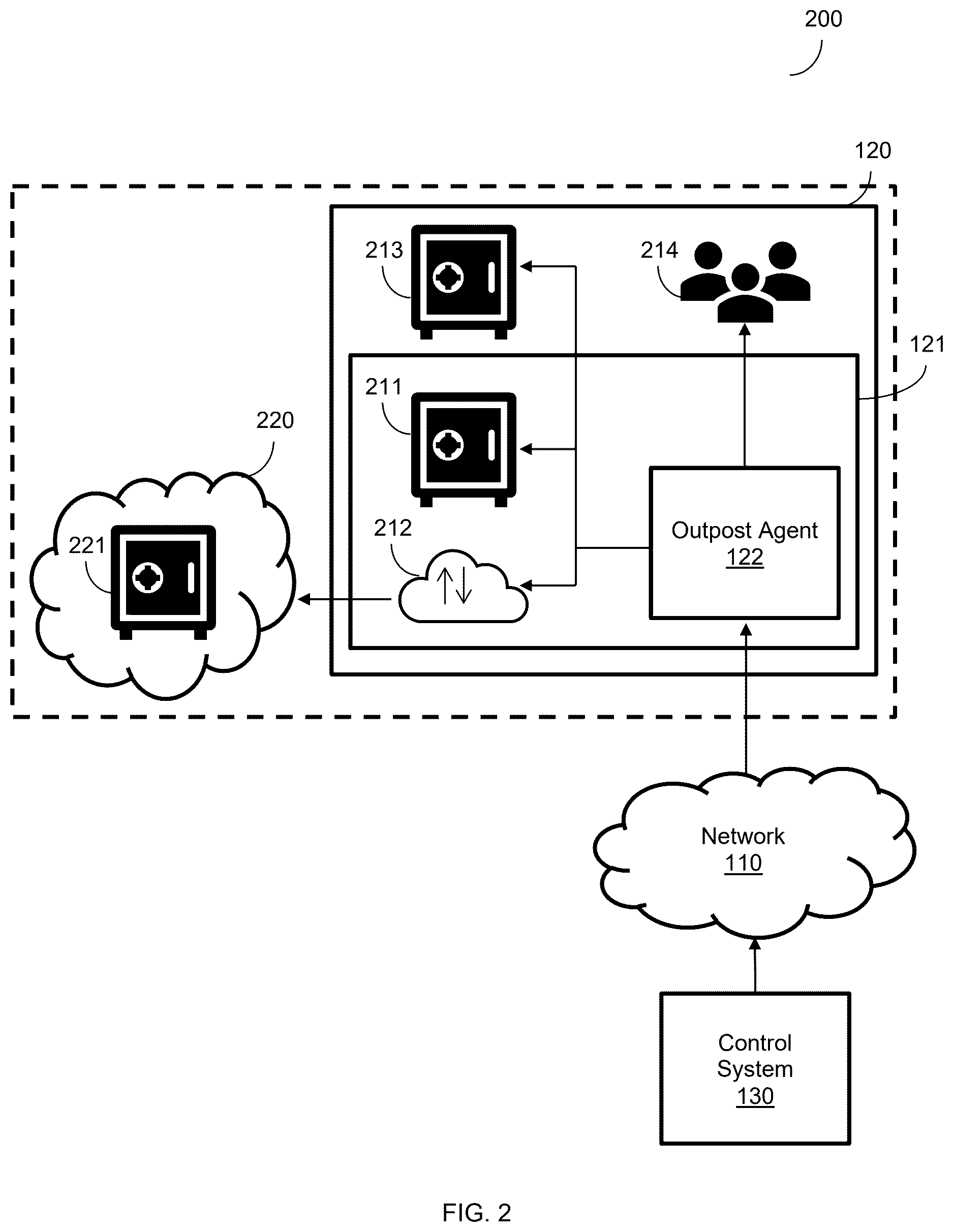 Patent US12621292 Figure 2 – Techniques for securing identity and access management operations via agents and relays