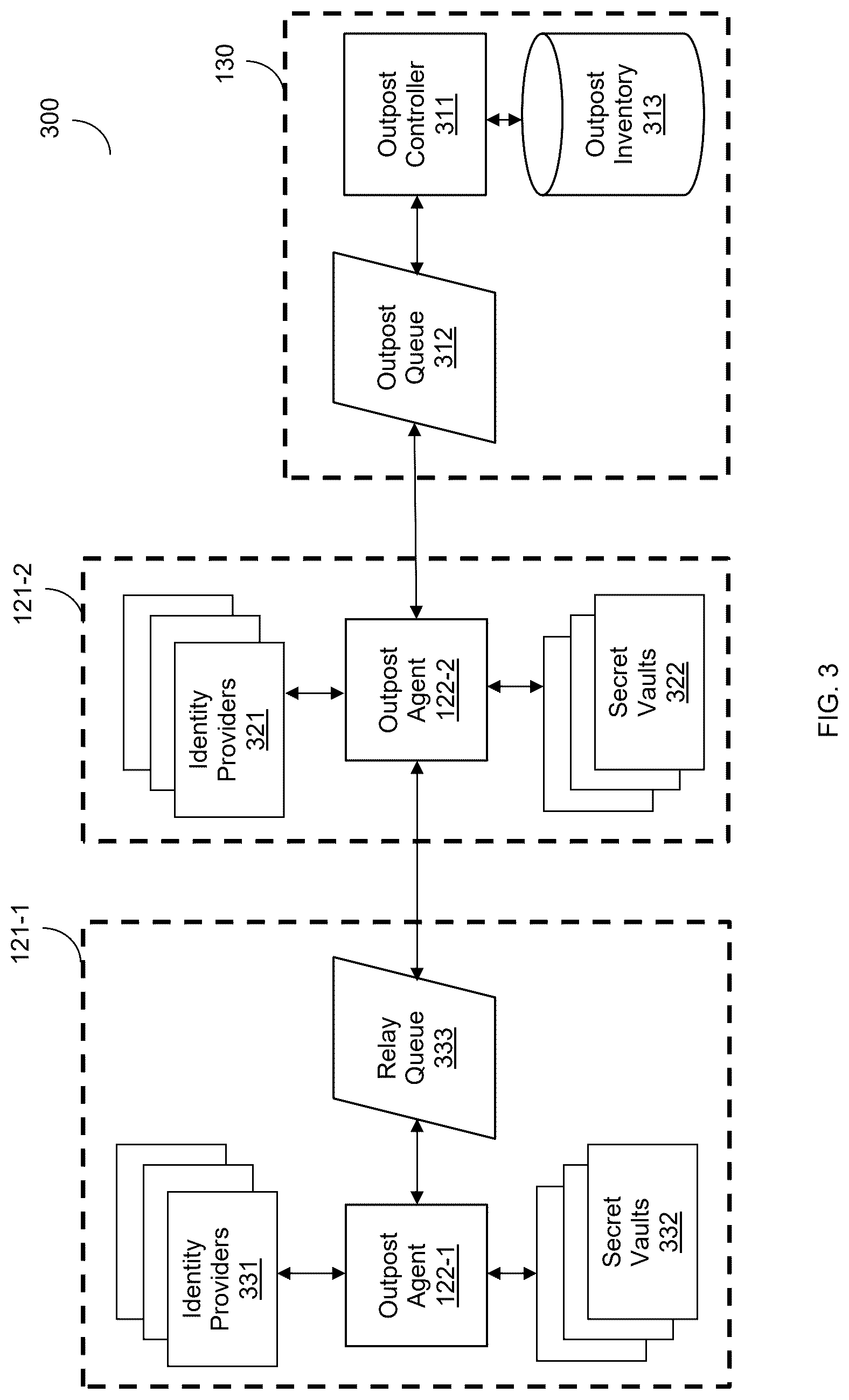 Patent US12621292 Figure 3 – Techniques for securing identity and access management operations via agents and relays