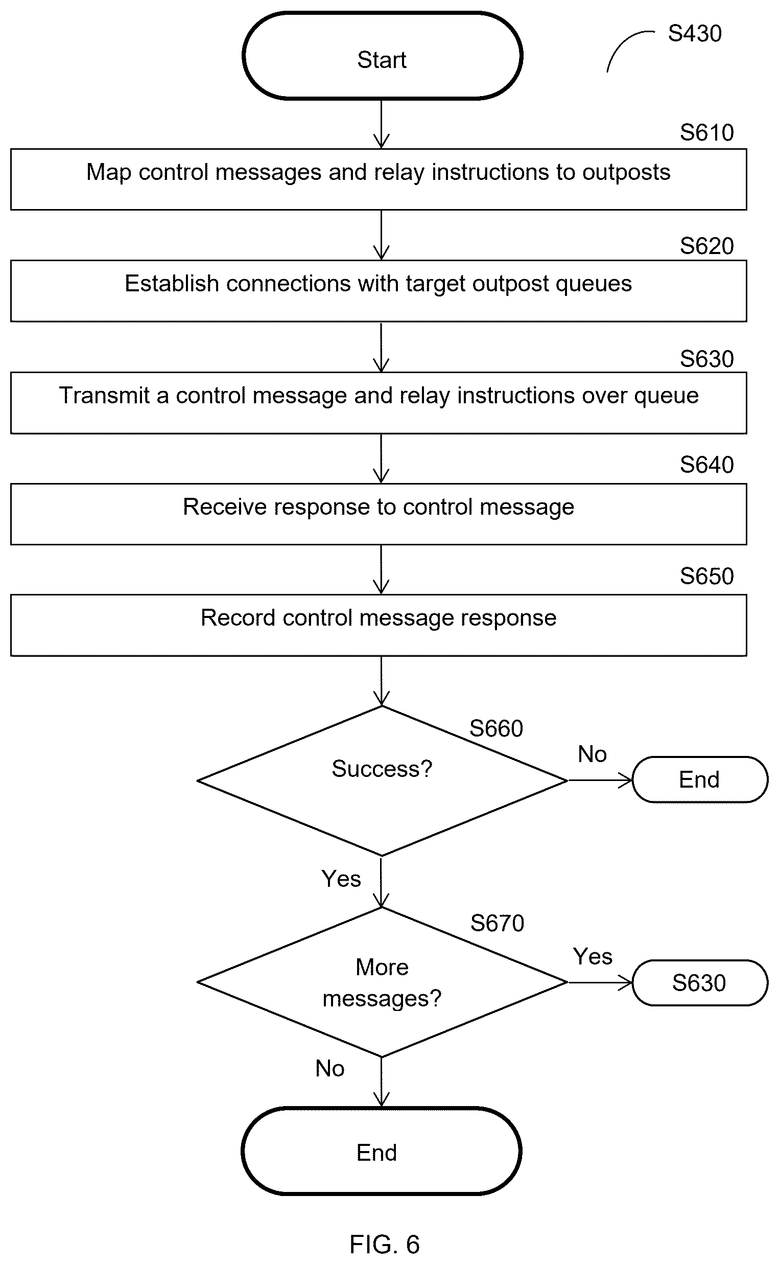 Patent US12621292 Figure 6 – Techniques for securing identity and access management operations via agents and relays
