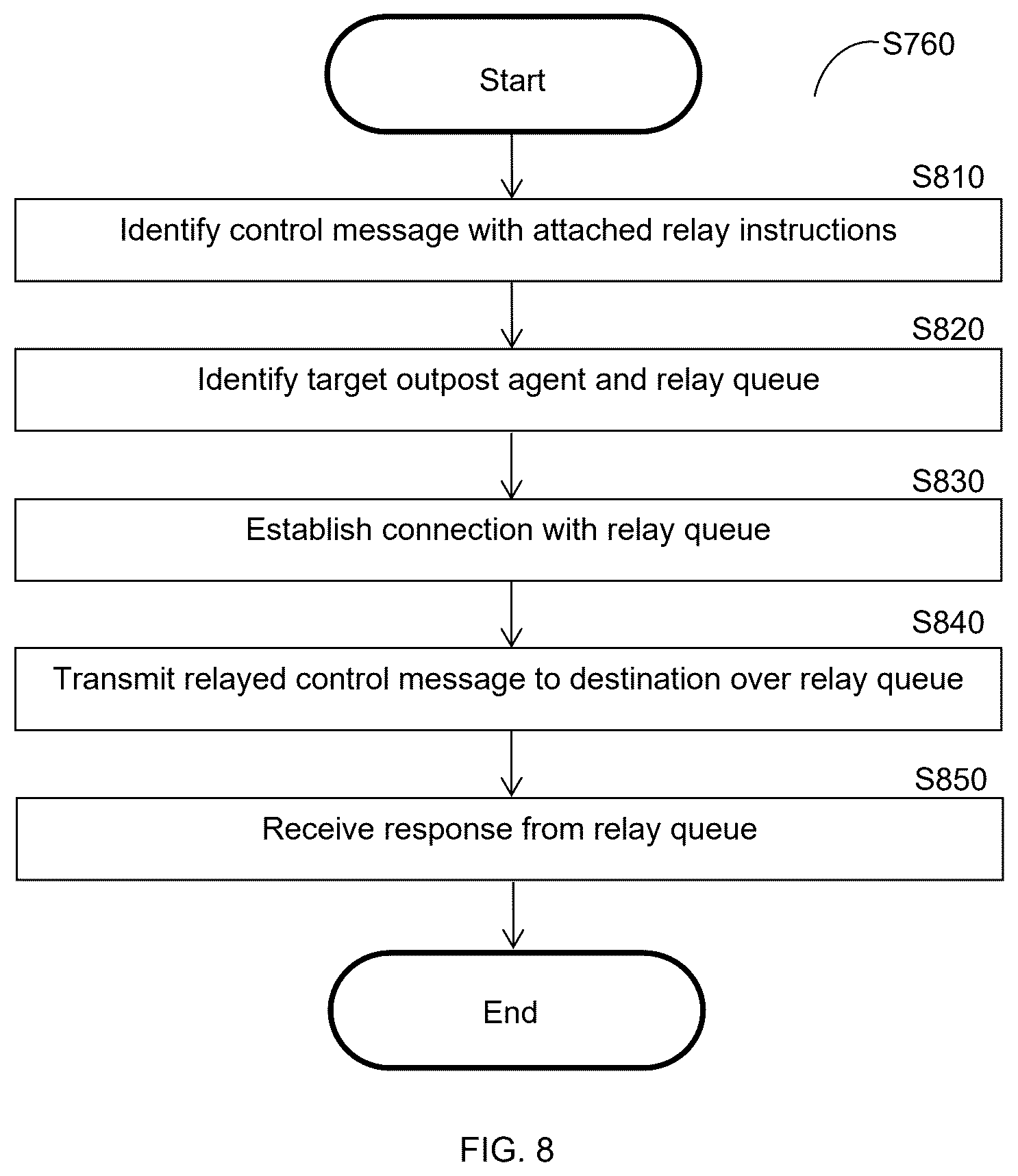 Patent US12621292 Figure 8 – Techniques for securing identity and access management operations via agents and relays