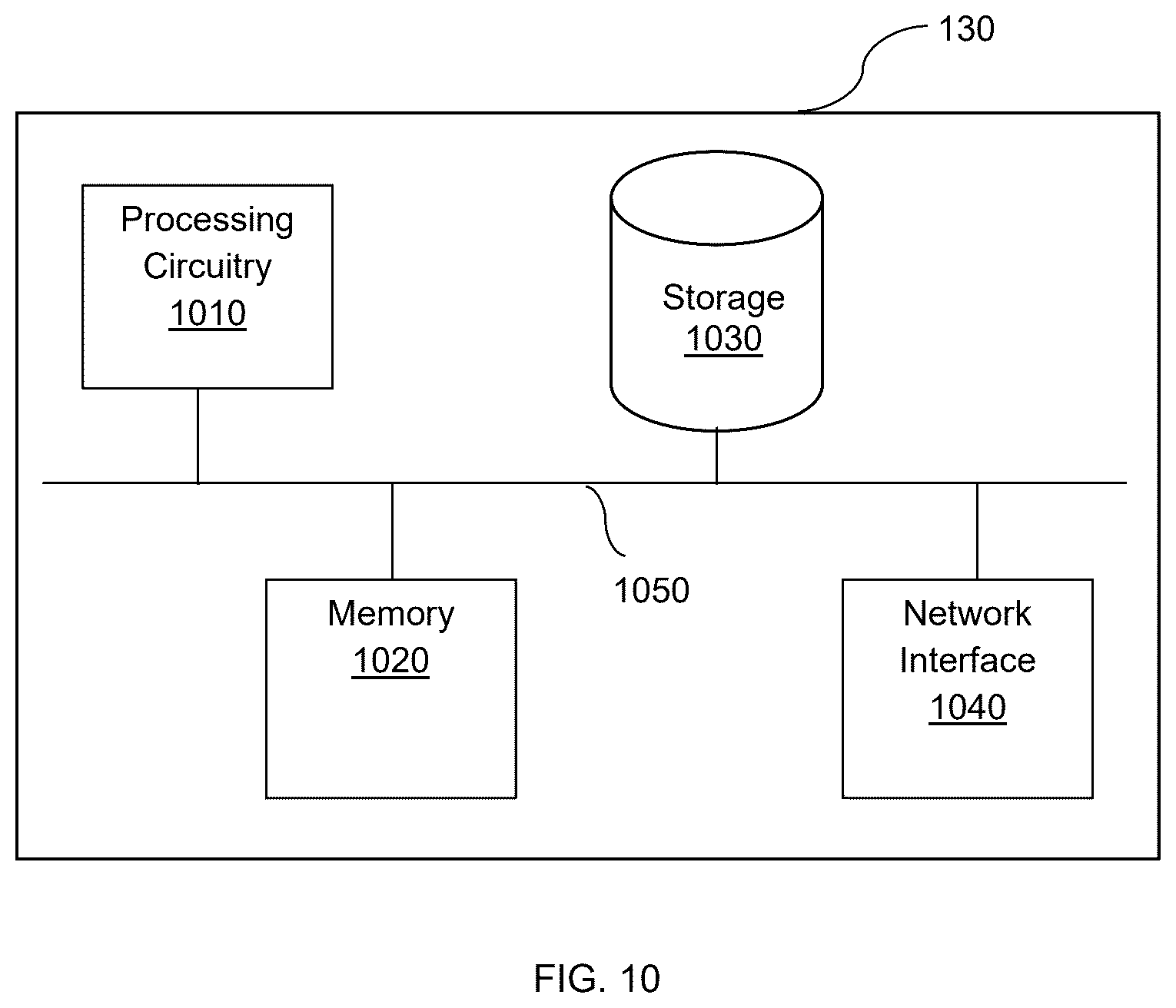 Patent US12621292 Figure 10 – Techniques for securing identity and access management operations via agents and relays