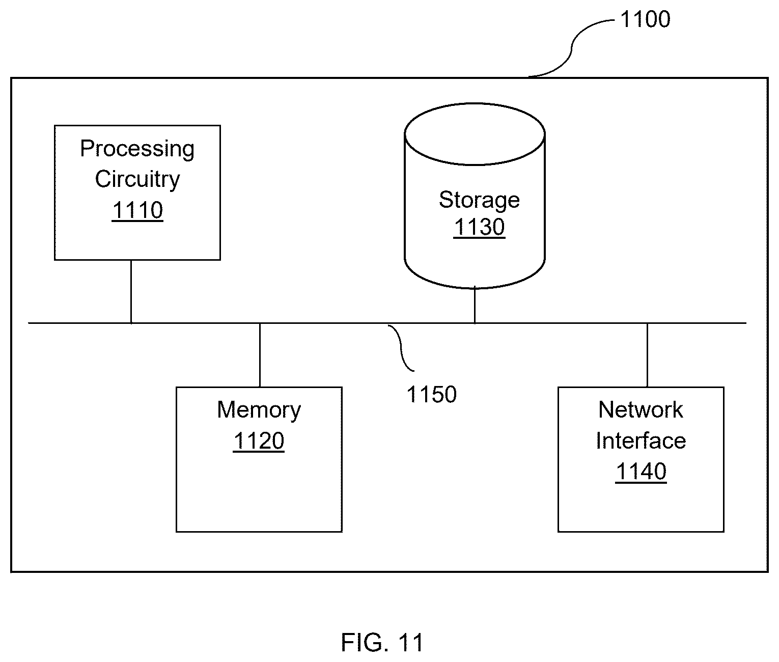 Patent US12621292 Figure 11 – Techniques for securing identity and access management operations via agents and relays