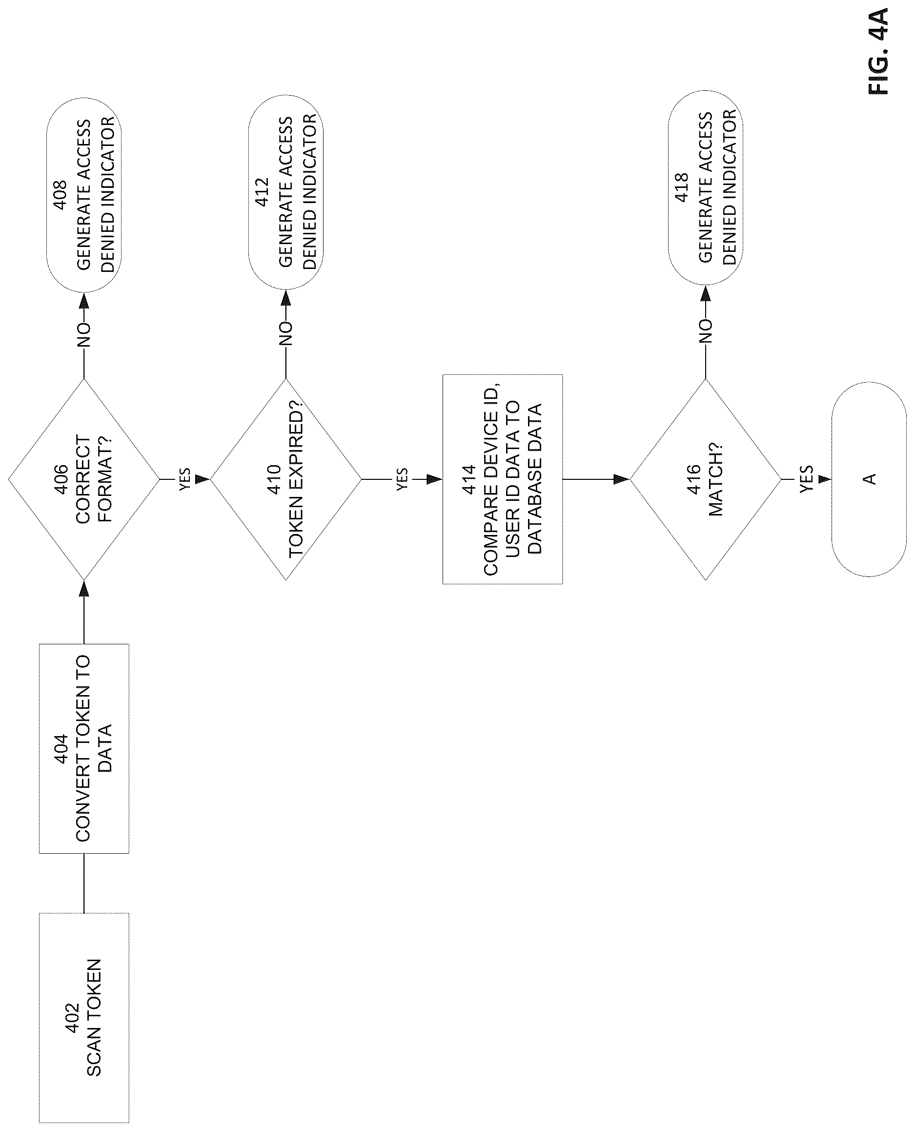 Patent US12621293 Figure 5 – Systems and methods for peer-to-peer single use access token