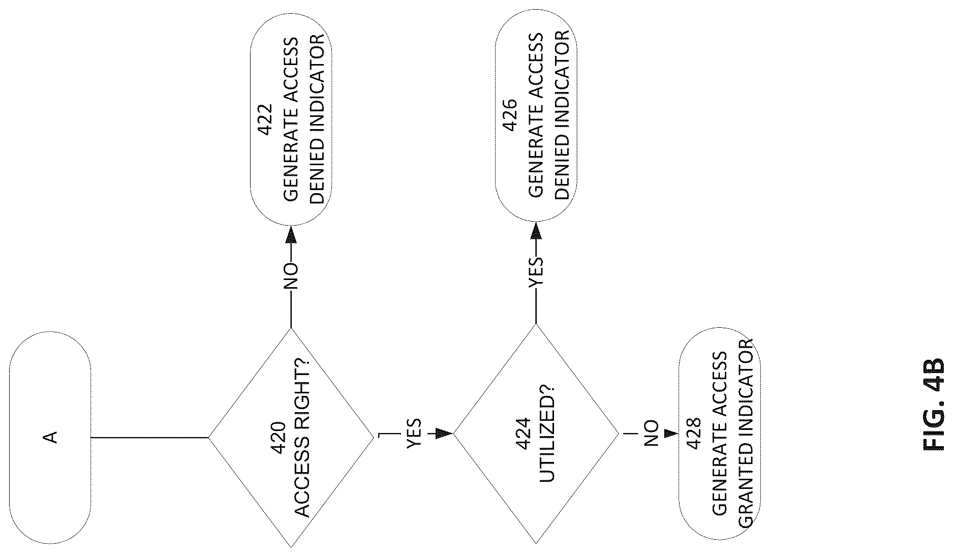 Patent US12621293 Figure 6 – Systems and methods for peer-to-peer single use access token