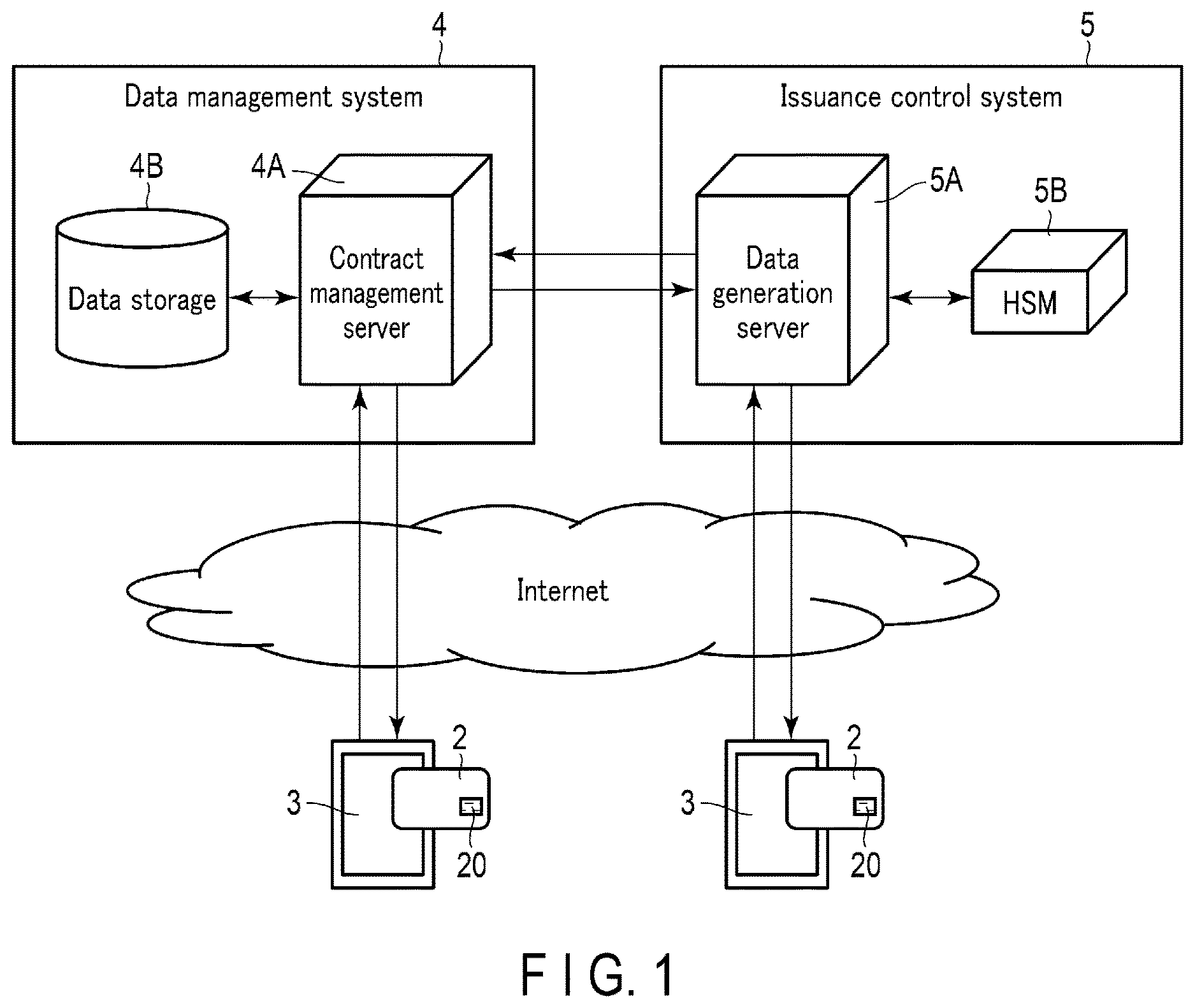 Patent US12621294 Figure 1 – Remote issuance system and data generation server