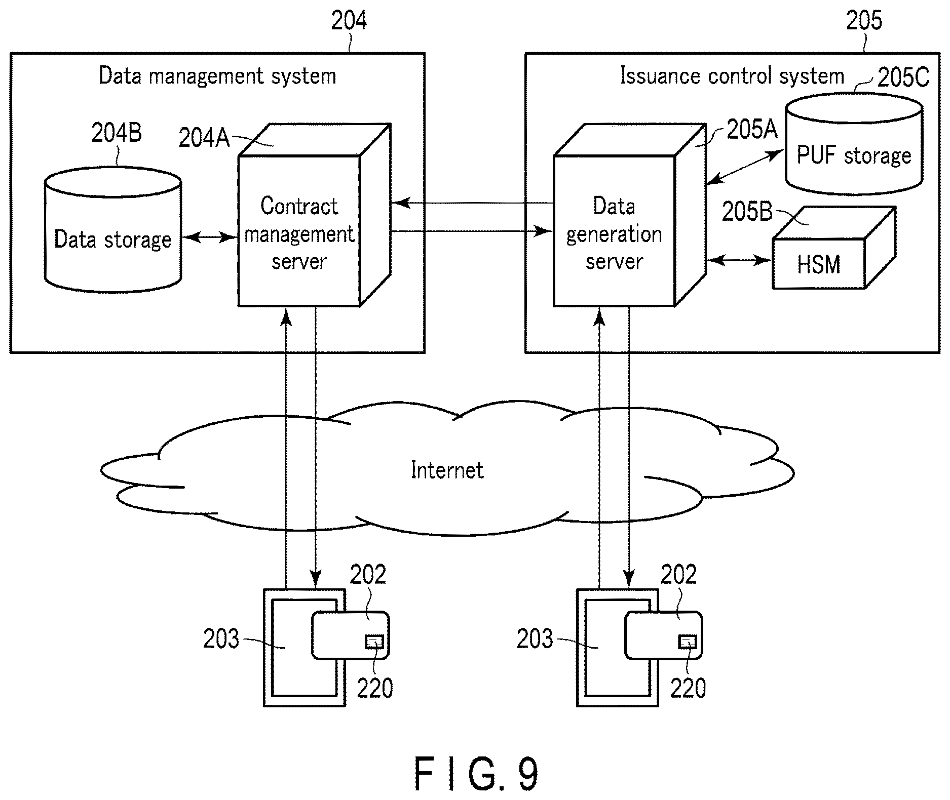 Patent US12621294 Figure 7 – Remote issuance system and data generation server