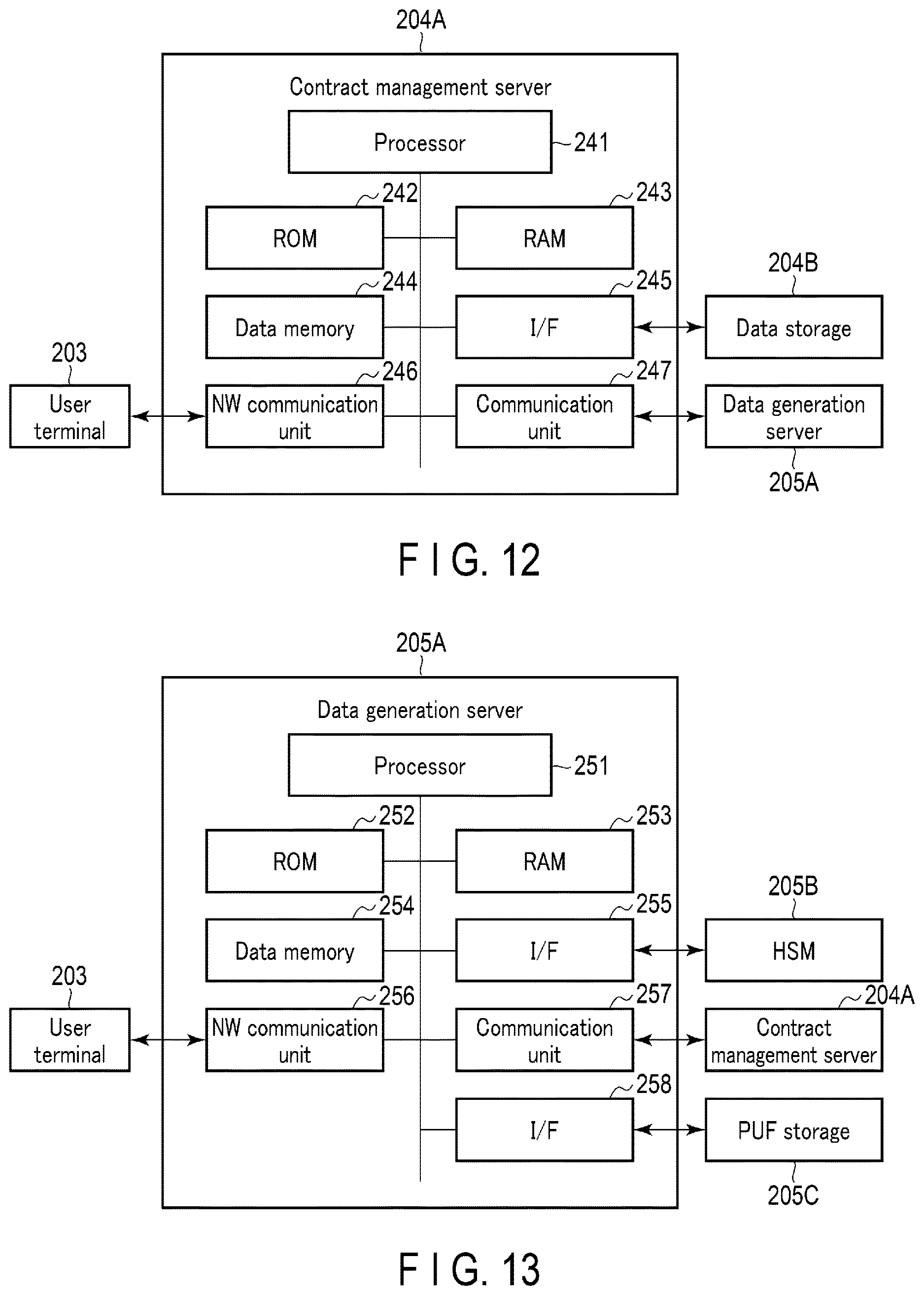 Patent US12621294 Figure 9 – Remote issuance system and data generation server