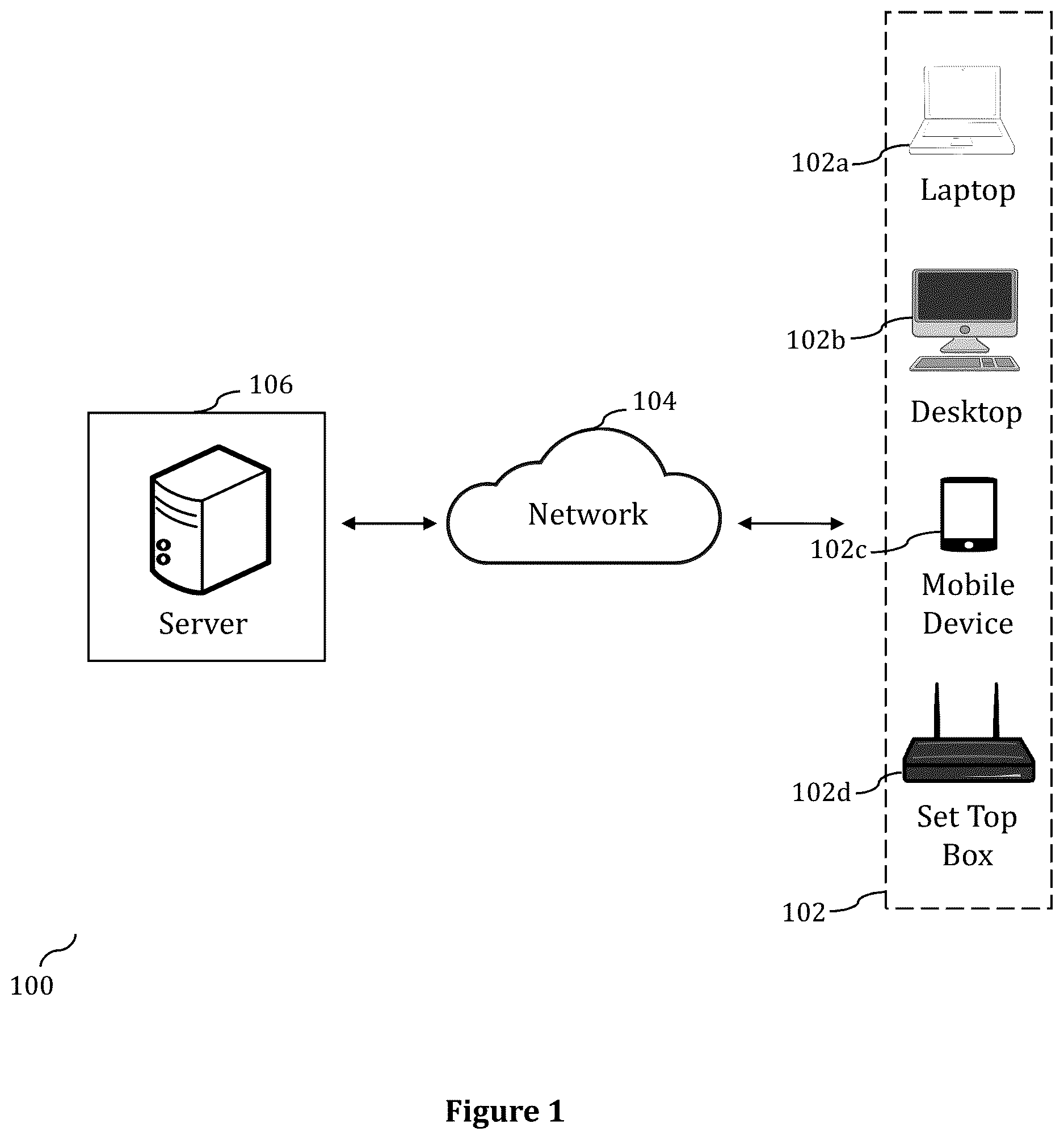 Patent US12621295 Figure 1 – Methods, systems and computer program products for secure remote hardware access through cross-device authentication