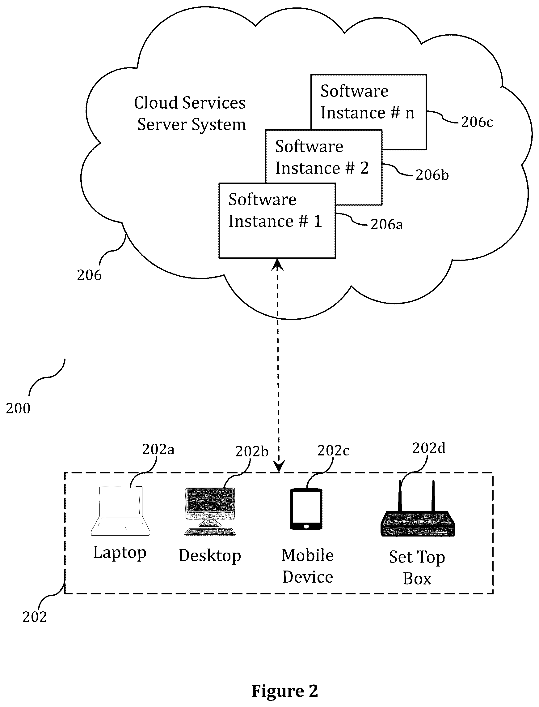 Patent US12621295 Figure 2 – Methods, systems and computer program products for secure remote hardware access through cross-device authentication