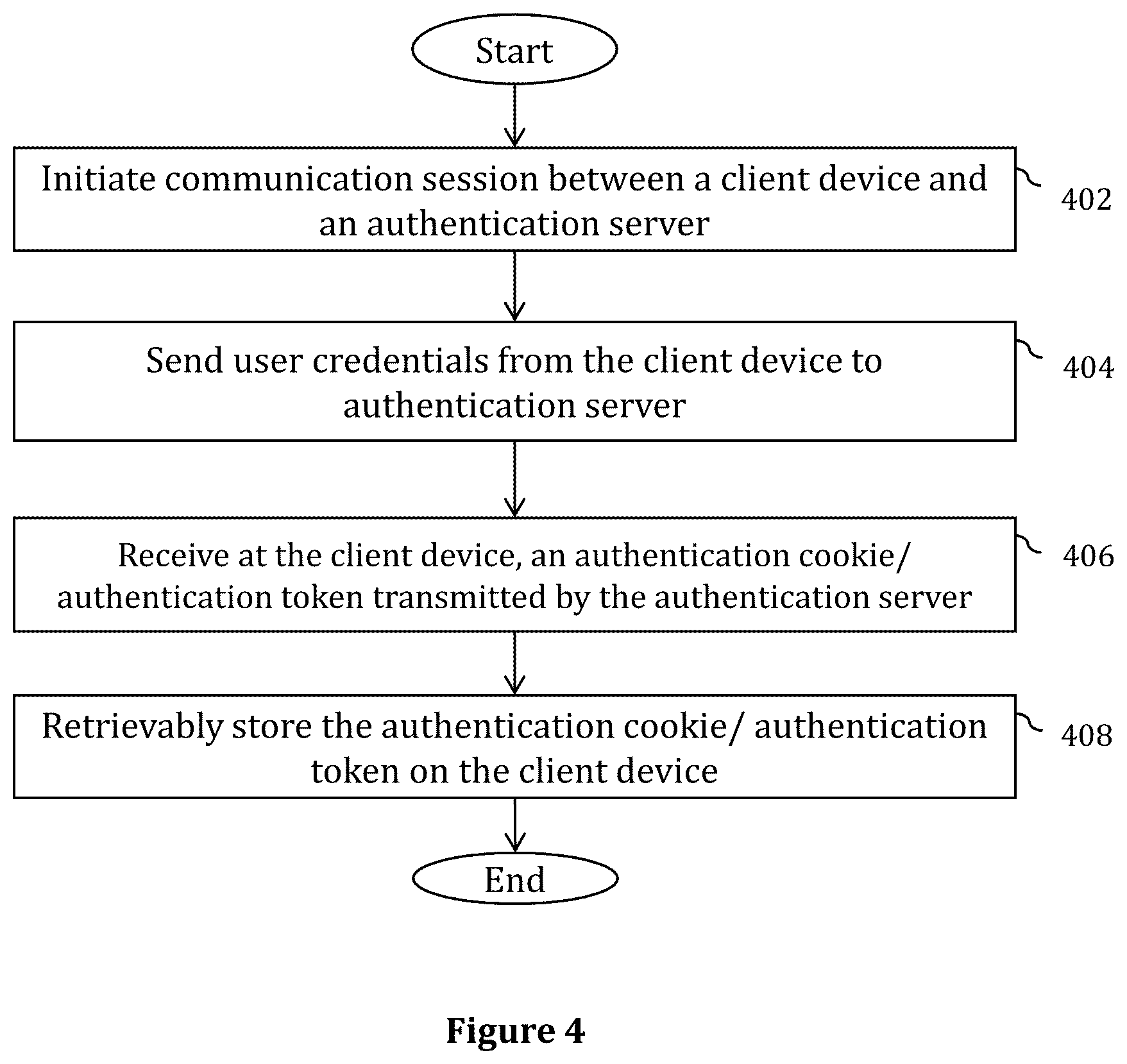 Patent US12621295 Figure 4 – Methods, systems and computer program products for secure remote hardware access through cross-device authentication