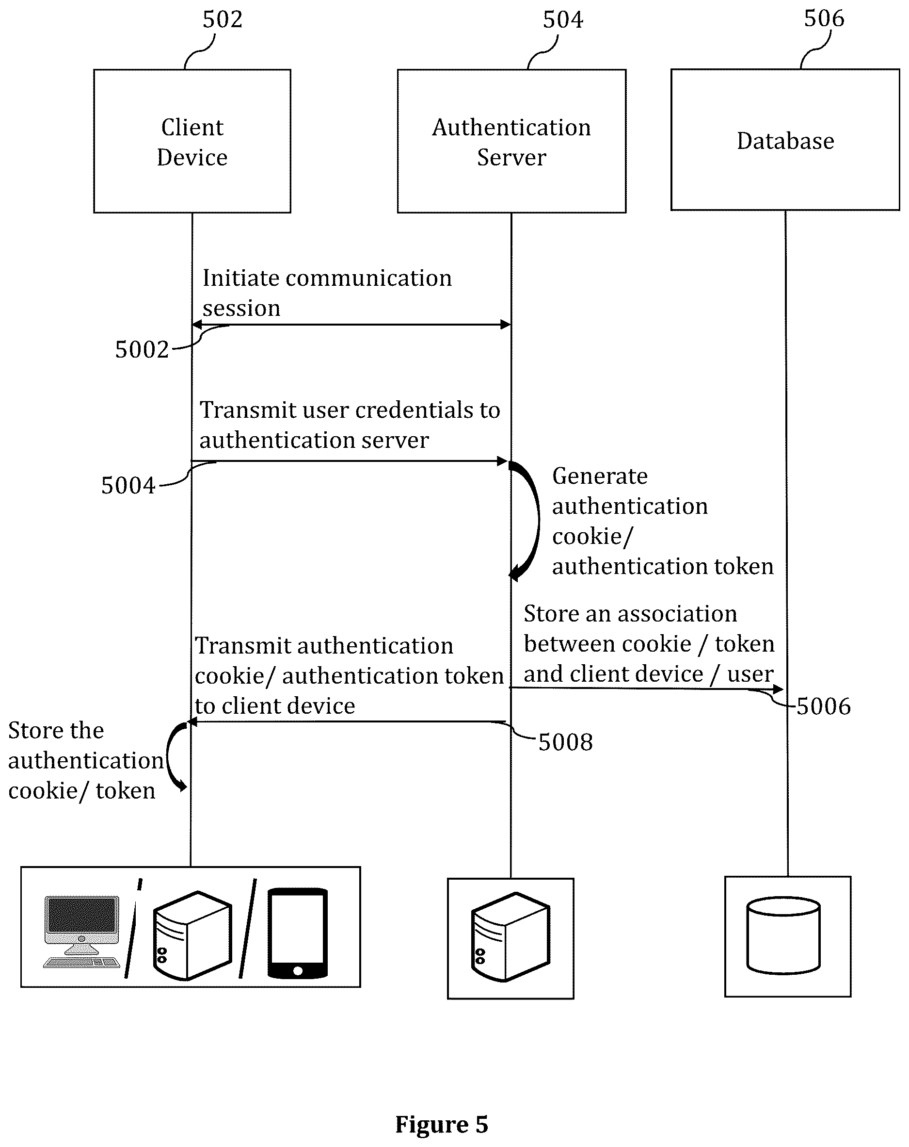 Patent US12621295 Figure 5 – Methods, systems and computer program products for secure remote hardware access through cross-device authentication
