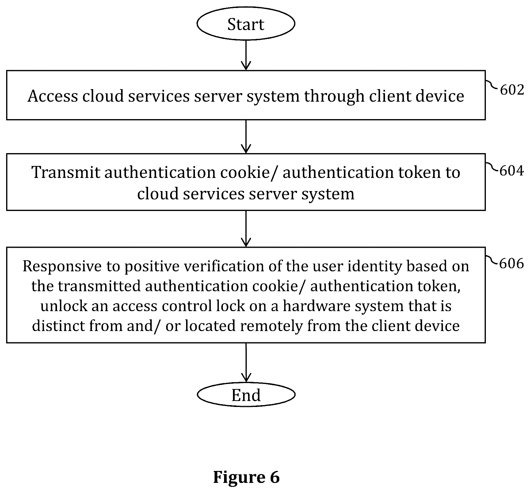 Patent US12621295 Figure 6 – Methods, systems and computer program products for secure remote hardware access through cross-device authentication