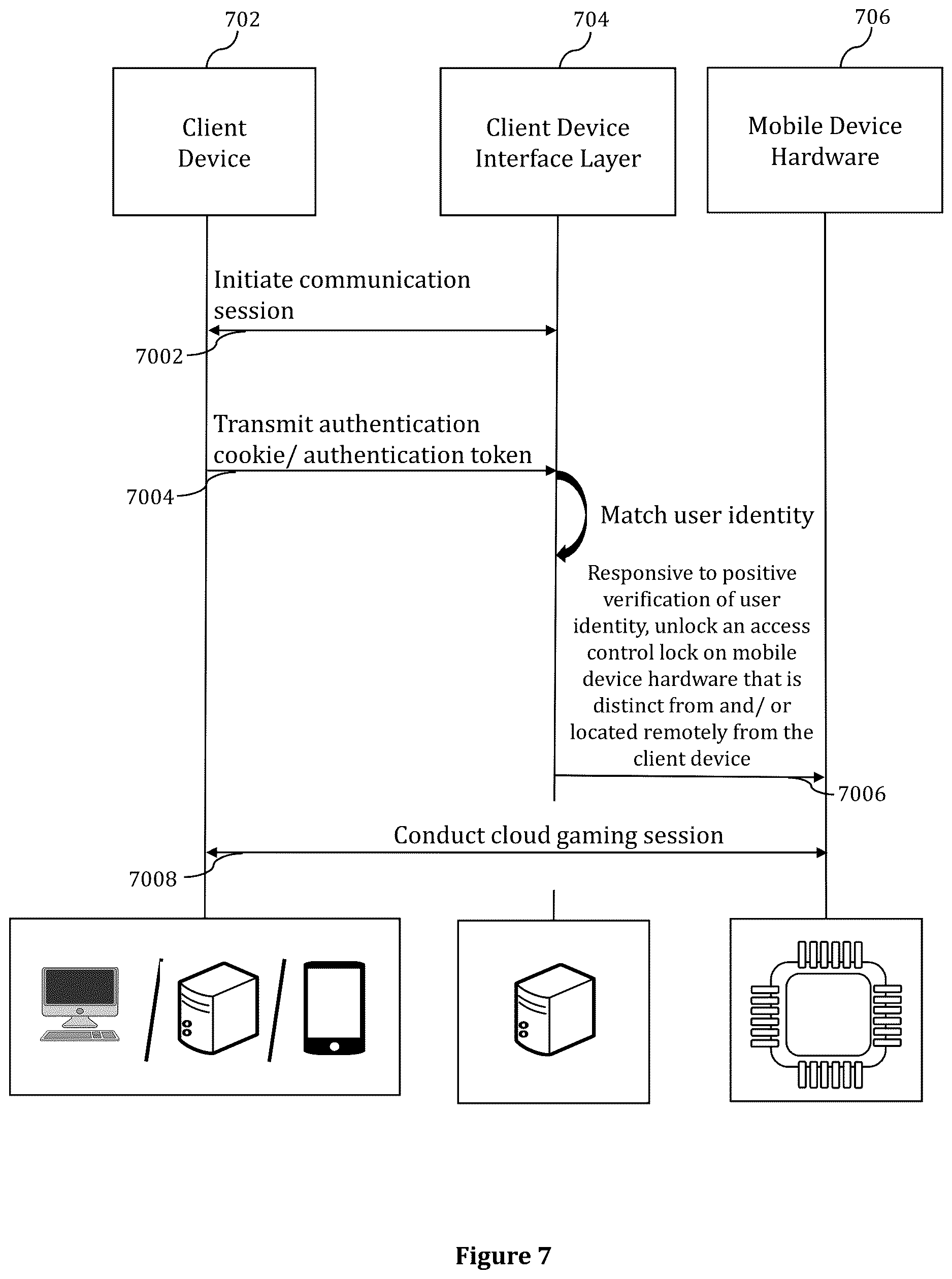 Patent US12621295 Figure 7 – Methods, systems and computer program products for secure remote hardware access through cross-device authentication