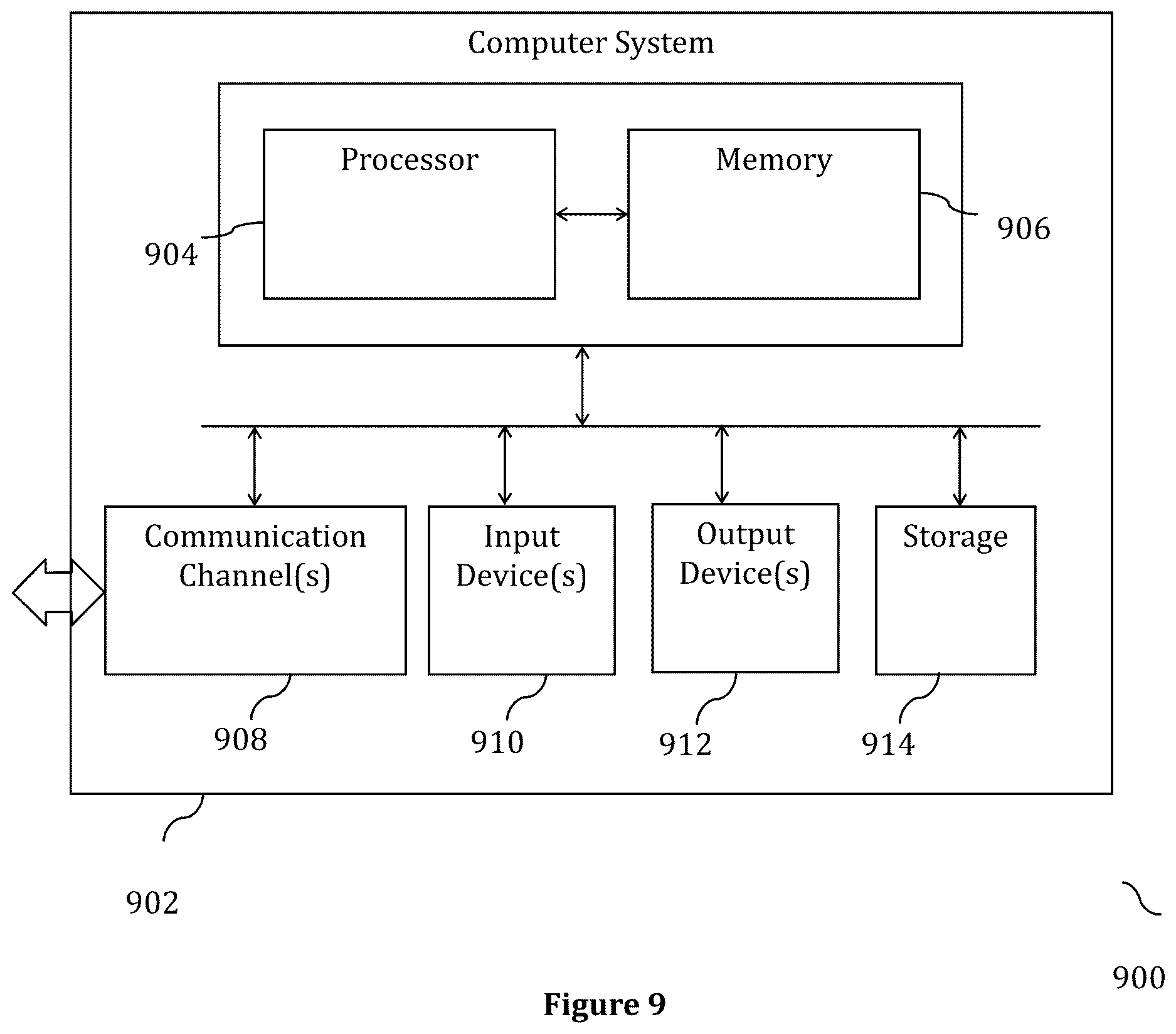 Patent US12621295 Figure 9 – Methods, systems and computer program products for secure remote hardware access through cross-device authentication