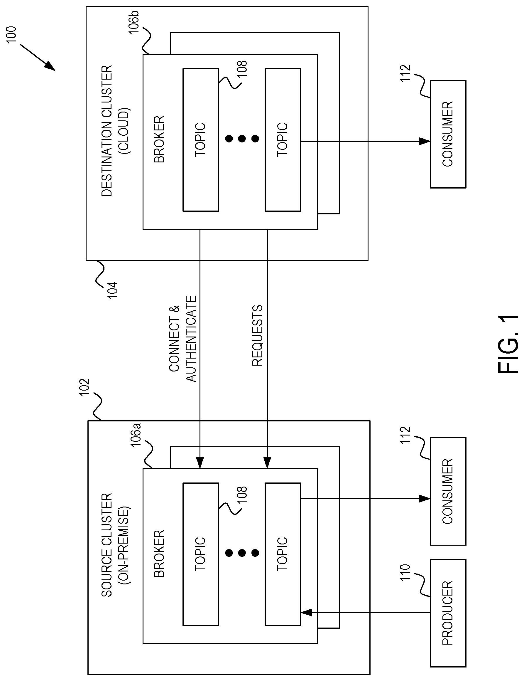 Patent US12621298 — Secure hybrid data transfer through connection and request direction decoupling — Figure 1