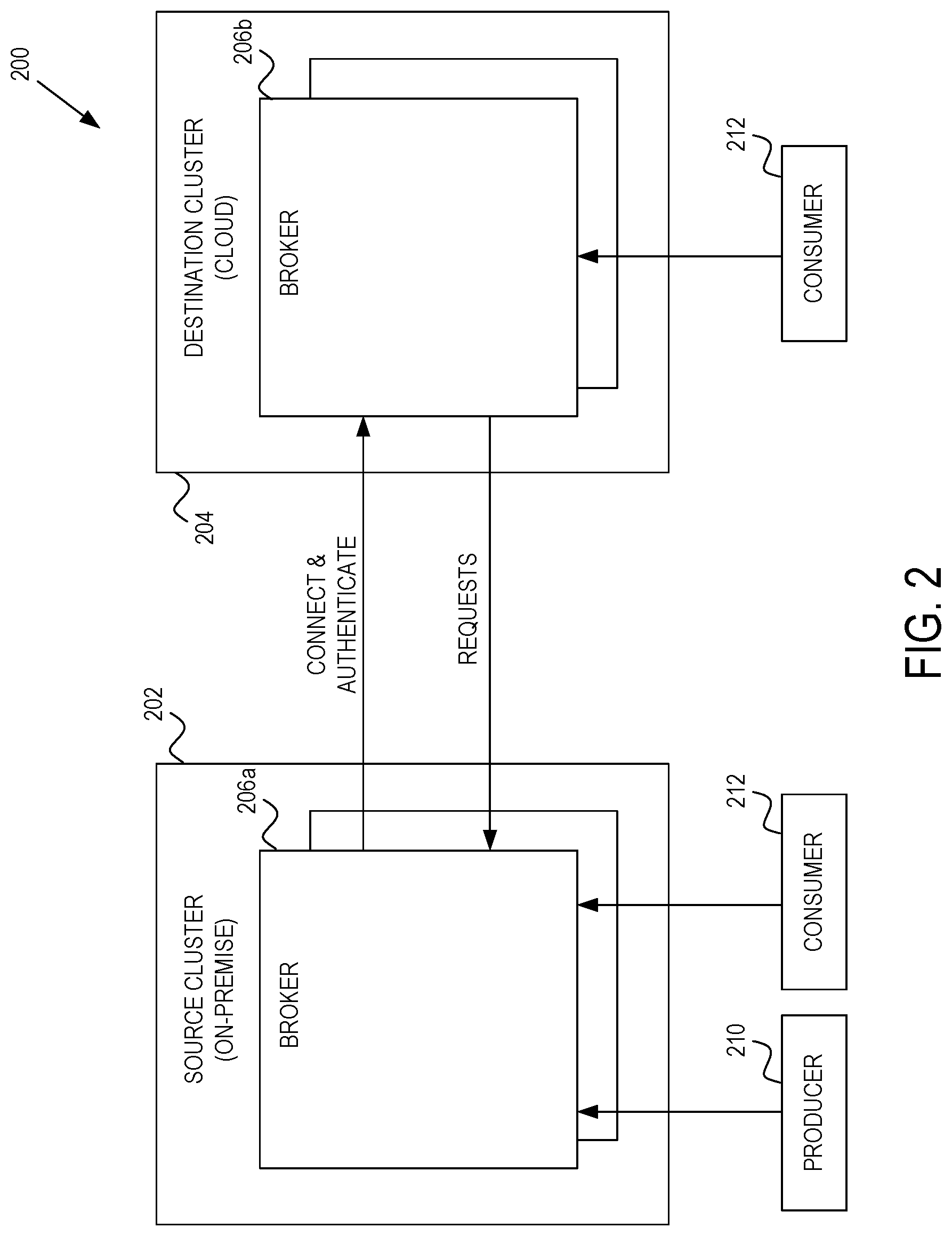 Patent US12621298 Figure 2 – Secure hybrid data transfer through connection and request direction decoupling