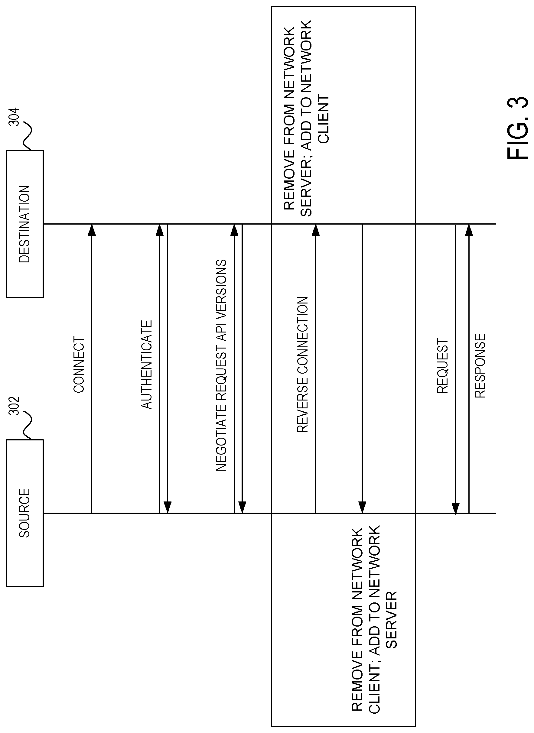 Patent US12621298 Figure 3 – Secure hybrid data transfer through connection and request direction decoupling