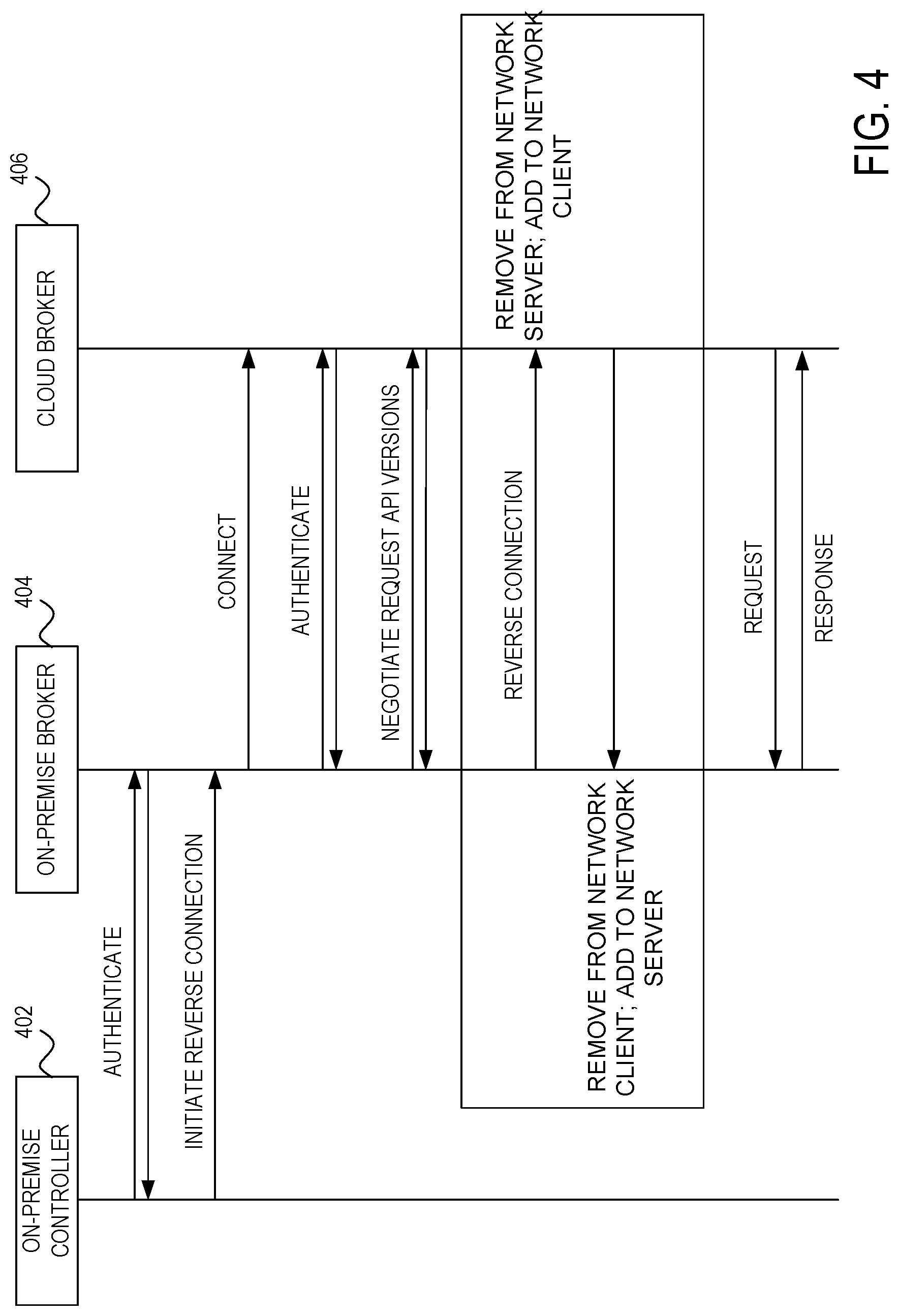 Patent US12621298 Figure 4 – Secure hybrid data transfer through connection and request direction decoupling