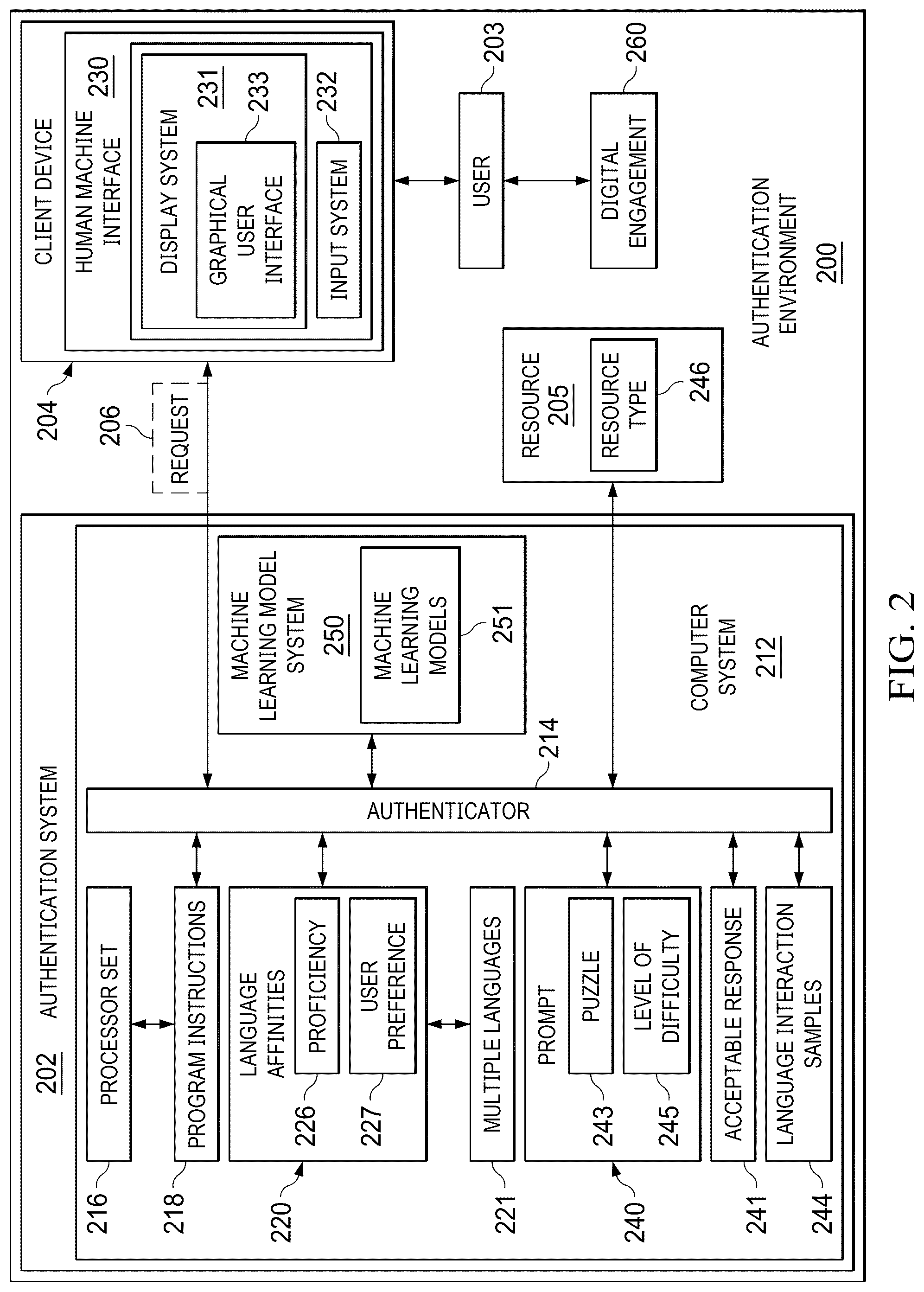 Patent US12621299 Figure 2 – Linguistic proficiency based protocols