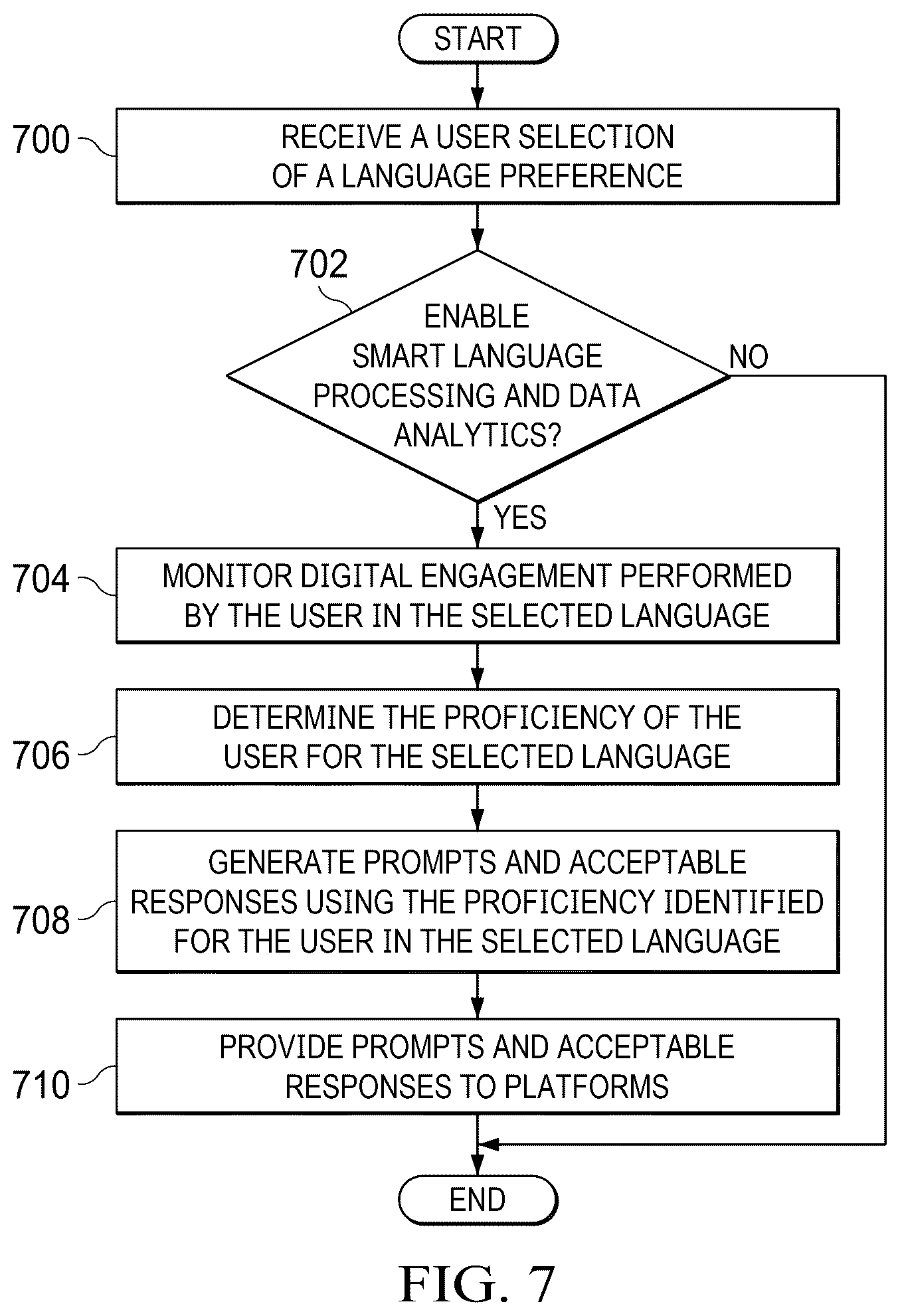Patent US12621299 Figure 5 – Linguistic proficiency based protocols