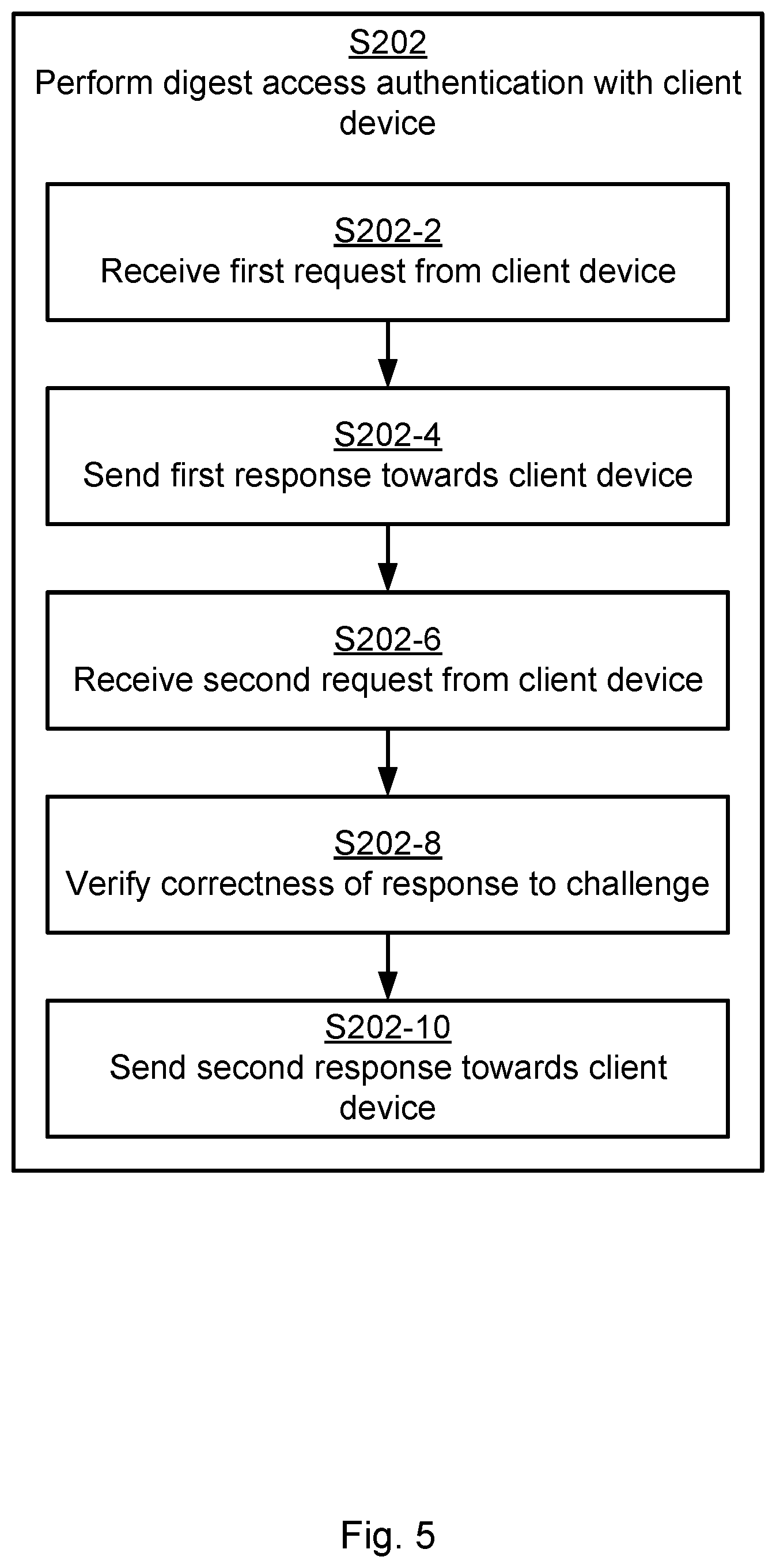 Patent US12621300 Figure 4 – Digest access authentication for a client device
