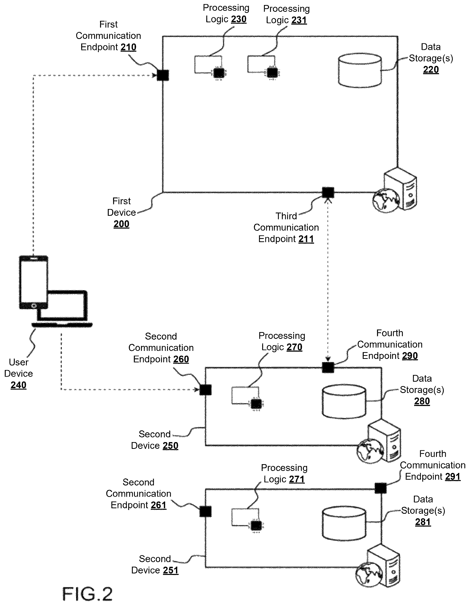 Patent US12621301 Figure 2 – Scalable architecture of servers providing access to data content