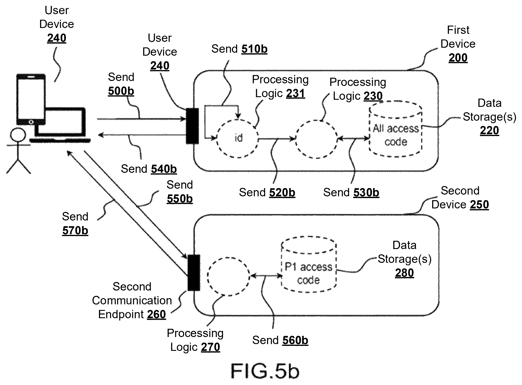 Patent US12621301 Figure 7 – Scalable architecture of servers providing access to data content