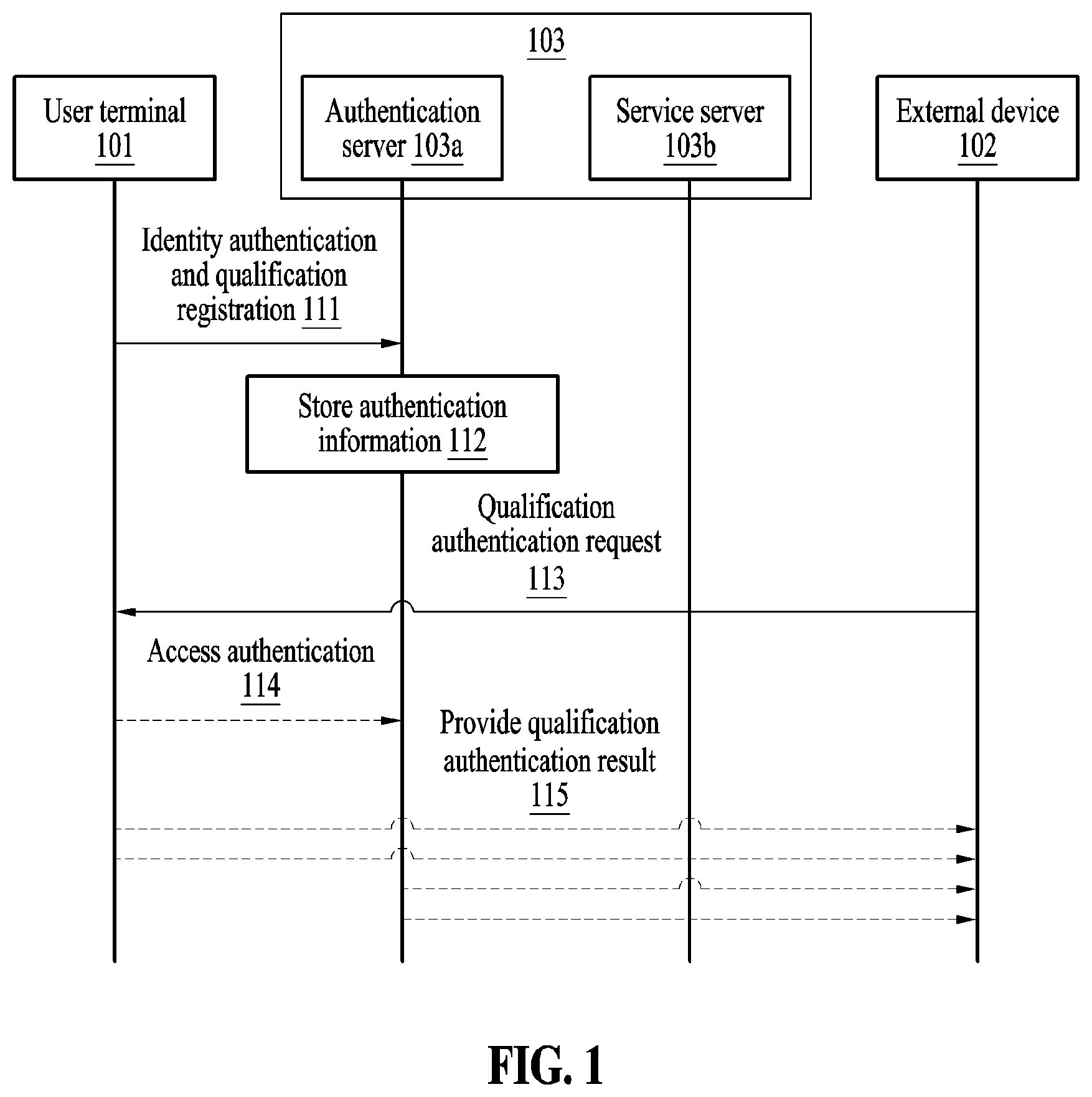 Patent US12621303 Figure 1 – Method and apparatus for transferring qualification information