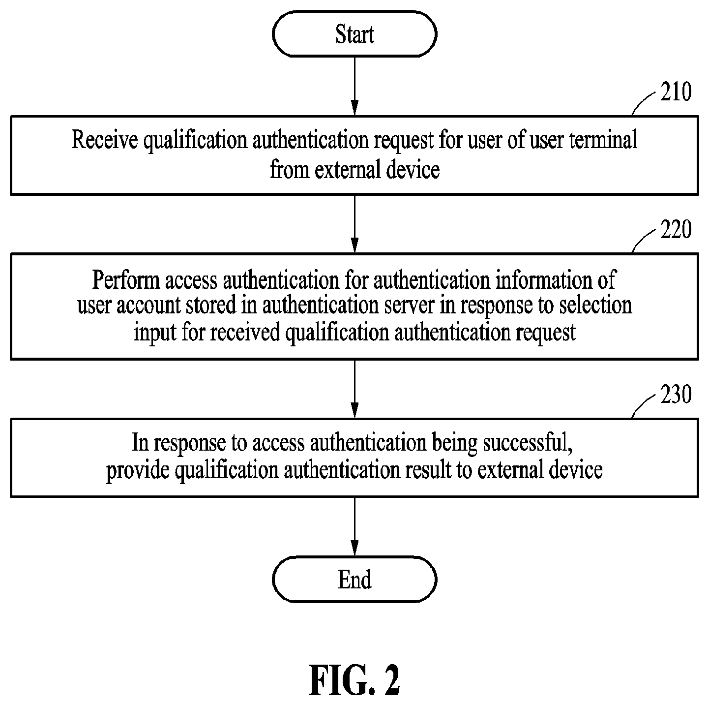 Patent US12621303 Figure 2 – Method and apparatus for transferring qualification information