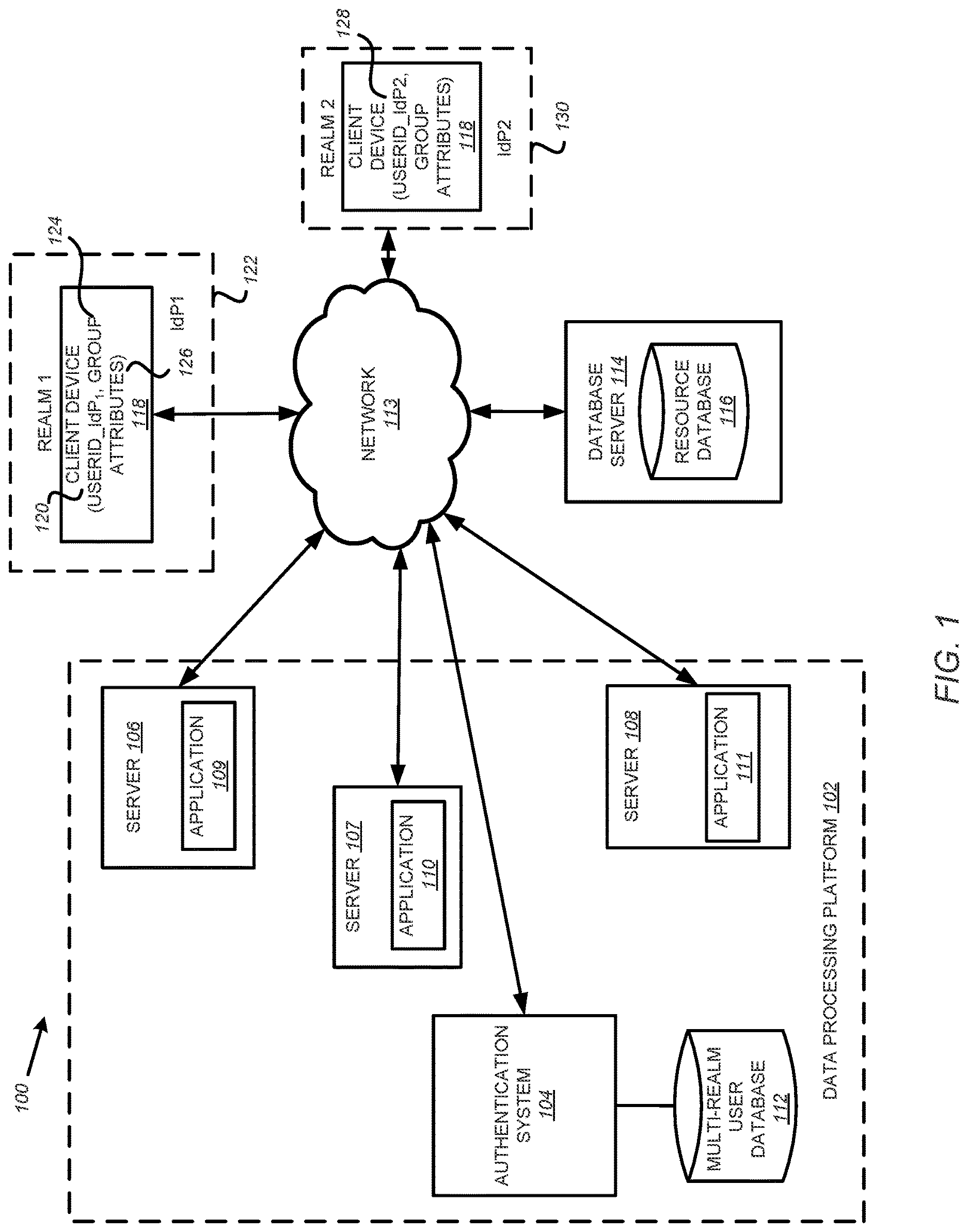 Patent US12621304 Figure 1 – Systems and method for authenticating users of a data processing platform from multiple identity providers